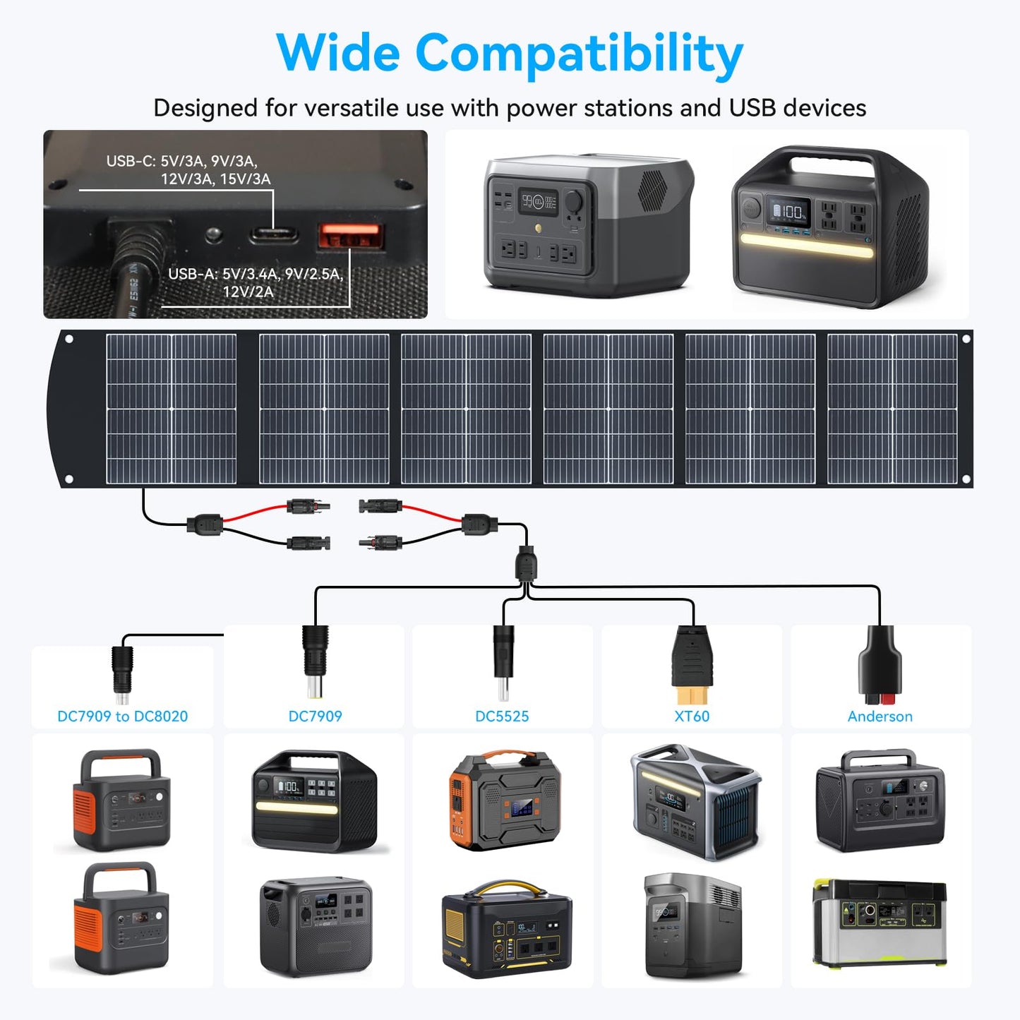 Ecosonique 200W Portable Solar Panel for Power Stations, Foldable & Lightweight with Kickstand, USB-C PD3.0 & USB-A QC3.0, MC4 & Multi-Output for Solar Generators, RVs, Camping, and Outdoor Use