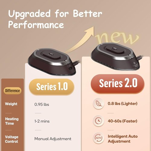 Newbealer Travel Iron - Mini Dry Iron with Global Voltage, 100-240V, 300W, Non-Stick Soleplate, 0.8lbs (Brown)