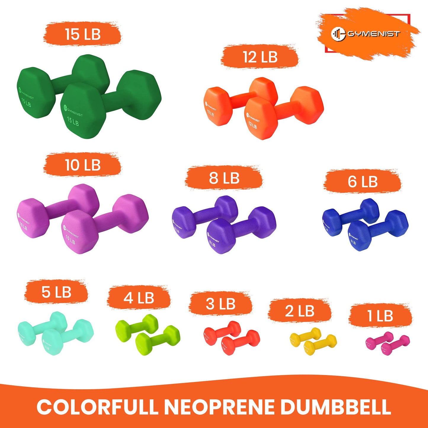 GYMENIST Pair of Dumbbells Set of 2 Soft Non Slip Grip Dumbbells Pair Covered with Neoprene (1 LB)