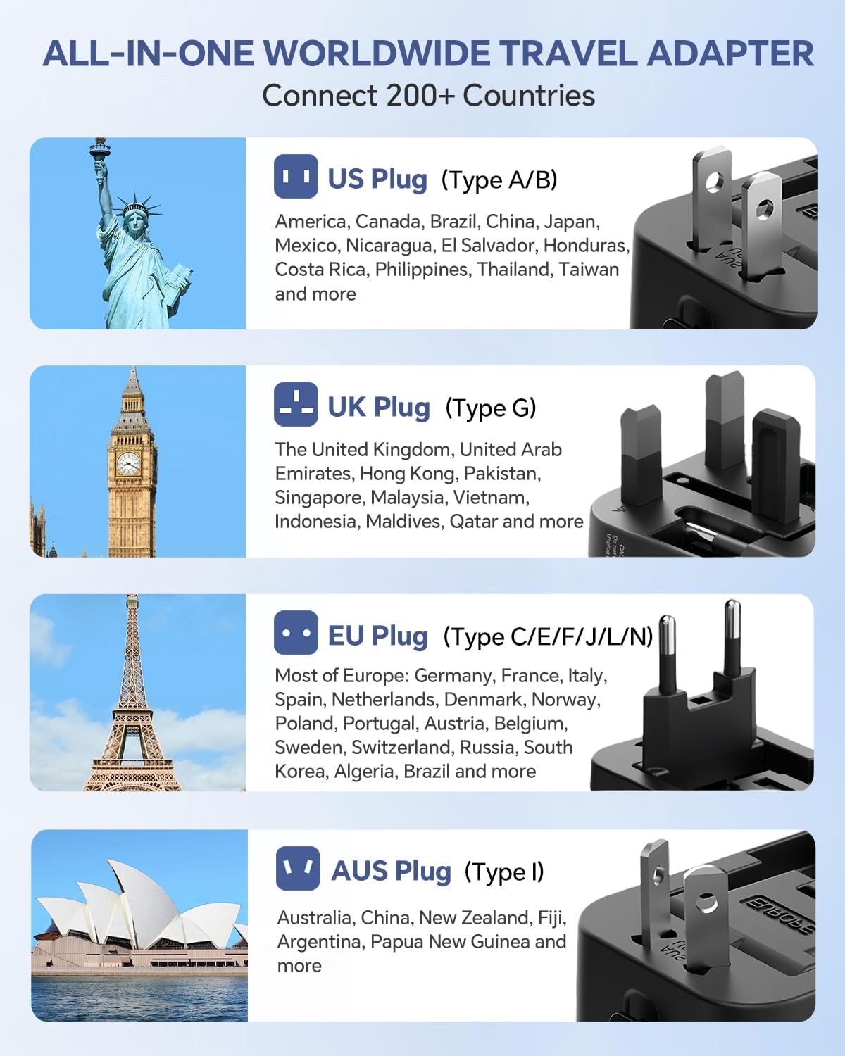 MINGTONG 2 PD20W 2 QC18W Universal Travel Adapter with USB-C & USB-A Ports, Fast Charging International Power Plug