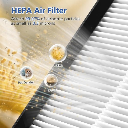 **LEVOIT Vital 200S Replacement Filter - 3-IN-1 HEPA & Activated Carbon Filters | White (2 Pack)**