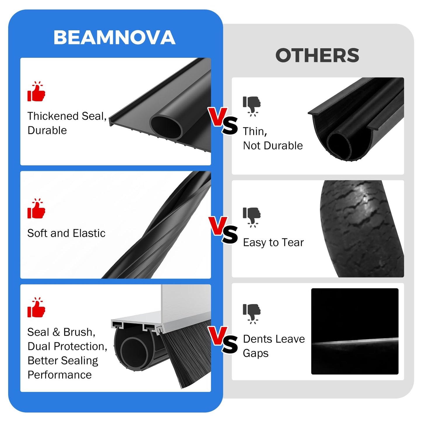 BEAMNOVA 10Ft Universal Garage Door Bottom Seals Weatherproof Garage Door Seals Bottom Rubber with Brush and Aluminum Track Garage Door Seal Retainer U Shape+O Ring Bottom of Garage Door Rubber Seal