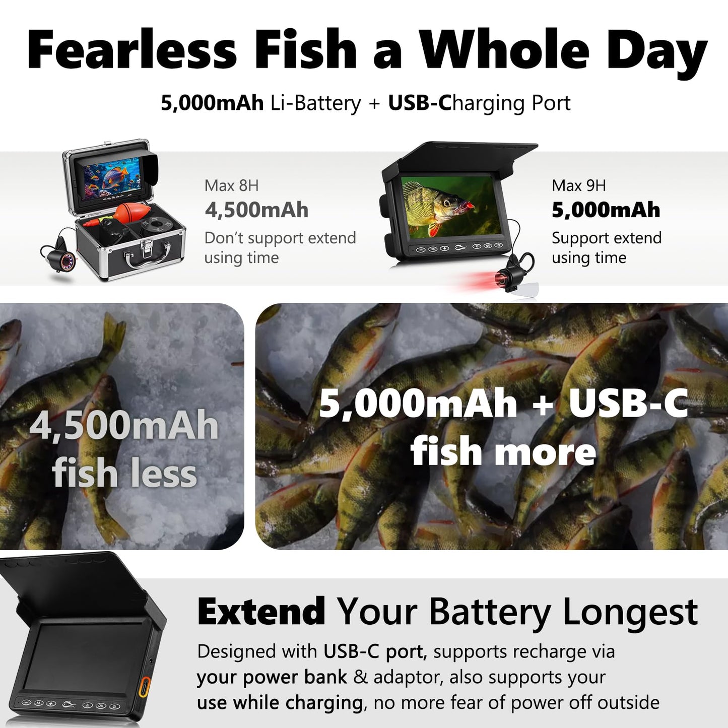 FishPRO Underwater Fishing Camera 4.3'' w/DVR 32GB -1000TVL (No Need Learn) Ice Fishing Camera Underwater,Ice Fishing Fish Finder for Kayak Ice Fishing, 3-Grade IR Lighting, 20X Zoom, 65FT