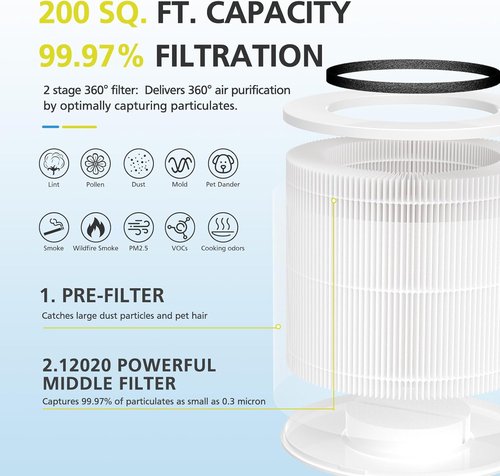 Clorox 12020 HEPA Filter Replacement - Compatible with Tabletop Air Purifiers | 2 Pack, 200 Sq. Ft. Capacity