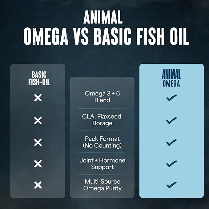 Animal Advanced Omega 3 Fatty Acids - 3500mg EPA DHA Fish Oil Omega 3 Supplement for Women & Men High Potency Blend with CLA GLA ALA for Brain Skin Eye Immune Joint Health 30 Pill Packs