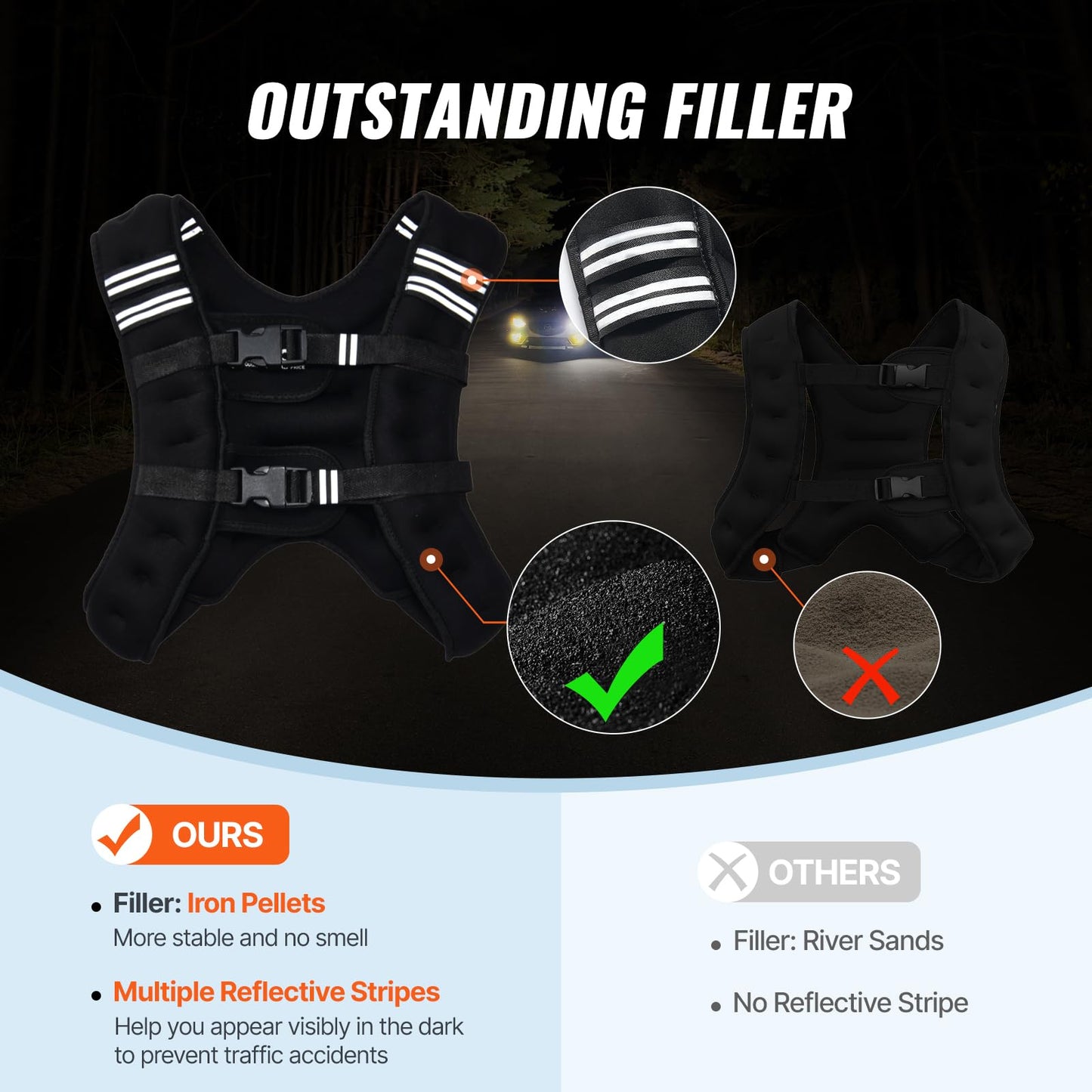 VEVOR Weighted Vest, 12 lbs Weight Vest with Reflective Stripe, Adjustable Buckle Body Weight Vest for Men Women, Workout Equipment for Strength Training, Running, Jogging, Fitness, and Weight Loss