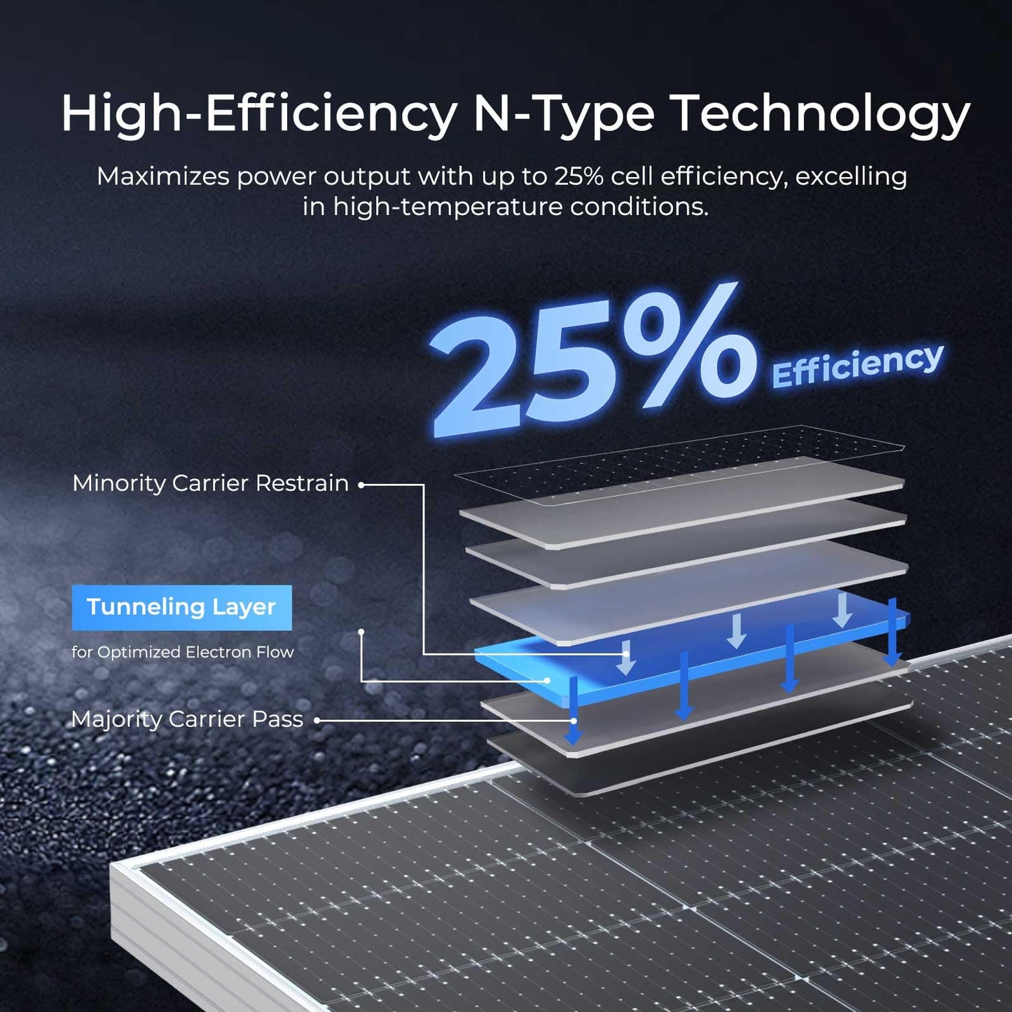 Renogy Solar Panels 1180W 12V/24V N-Type Bifacial Solar Panel 2PCS 590W Monocrystalline On/Off Grid Application Over 1000 Watt Solar Panel High Efficiency Durable for Homes Roof RV Boat Camping Black
