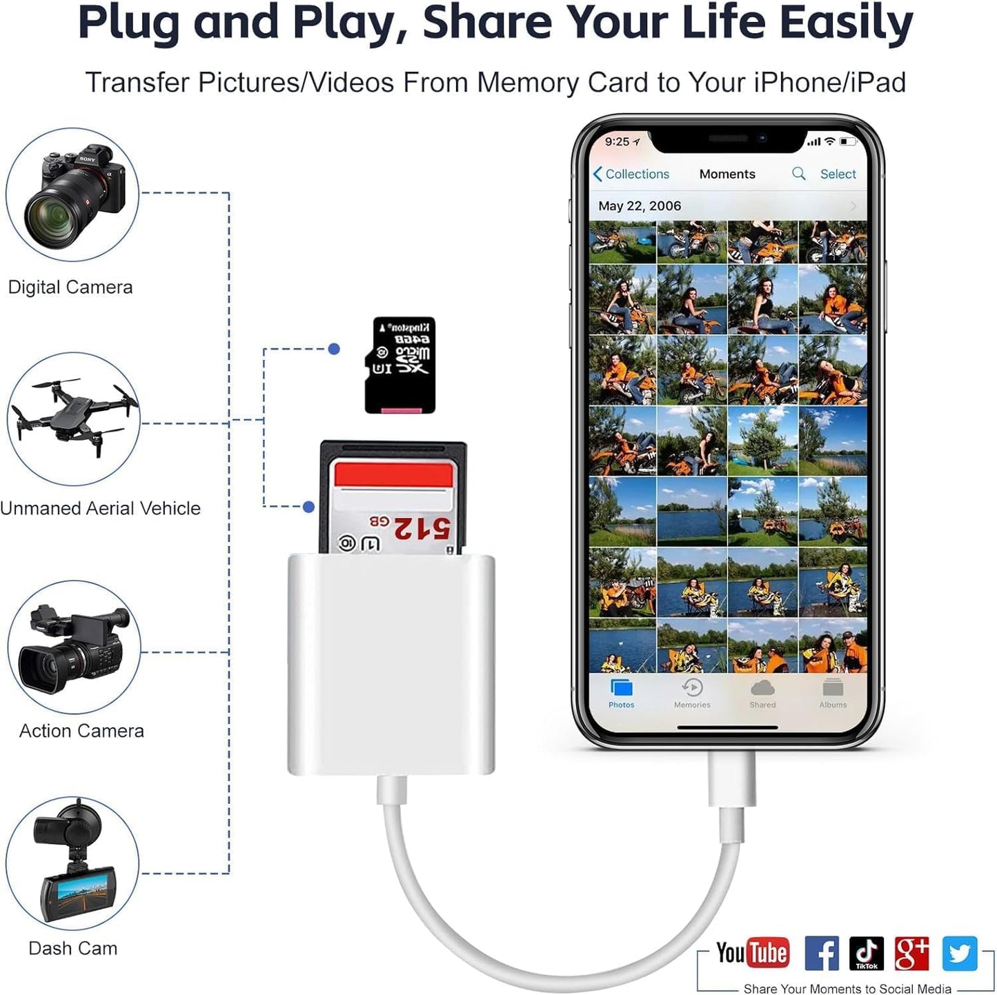 wtyixs iPhone14/13/12/11/XS/XR/X/8/7/Plus/Pro SD Card Reader for iPhone, Memory Card Reader for iPad with Dual Slot