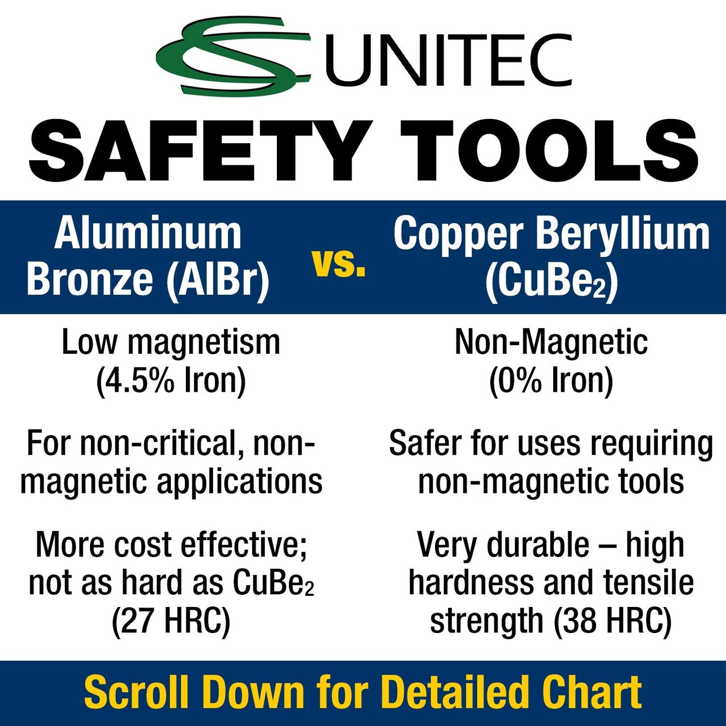 CS Unitec | Non-Sparking Pliers | Groove Joint | 14 in. | Max 2-3/16 in. | TUV Certified | Aluminum Bronze | Non-Magnetic | Corrosion Resistant | EX604-14A