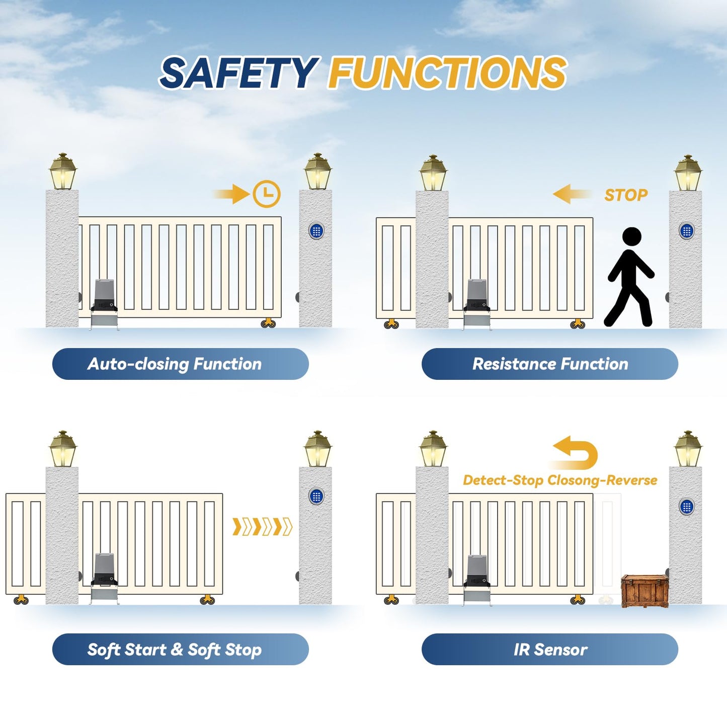 5300lbs Heavy Duty Automatic Sliding Gate Opener, AC Powered No Solar Needed, Chain Drive WiFi App Remote, 1-5/8HP Motor for Electric Gates, Keypad + IR Sensor Kit for 40ft