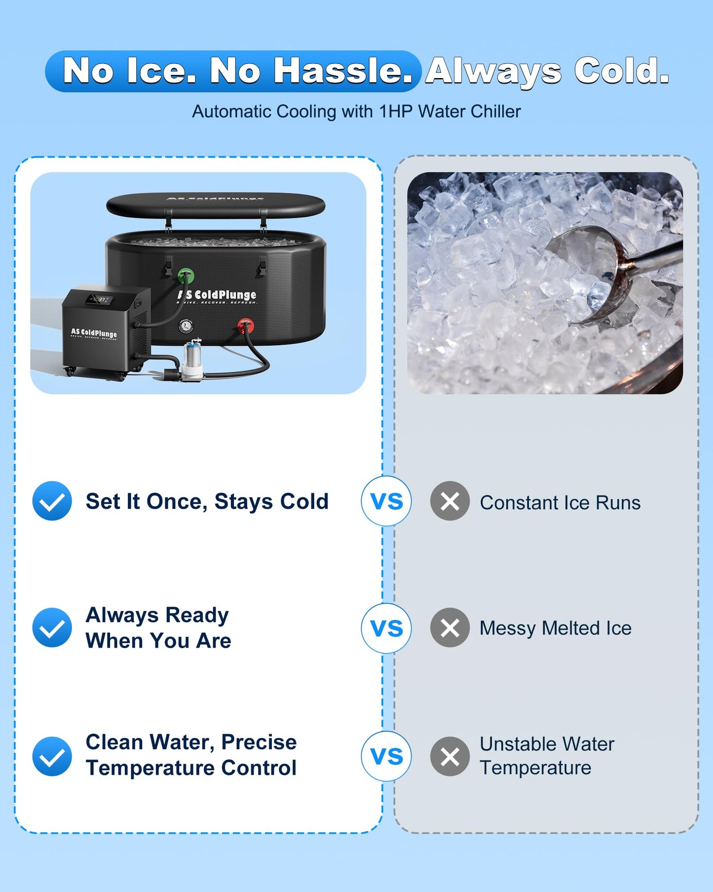 AS ColdPlunge 1HP Ice Bath Chiller & Cold Plunge Tub Bundle, 216 Gal Insulated Ice Bath Tub, External Pump & Filtration, Cold Plunge Tub with Water Chiller for Cold Therapy Recovery Indoor & Outdoor