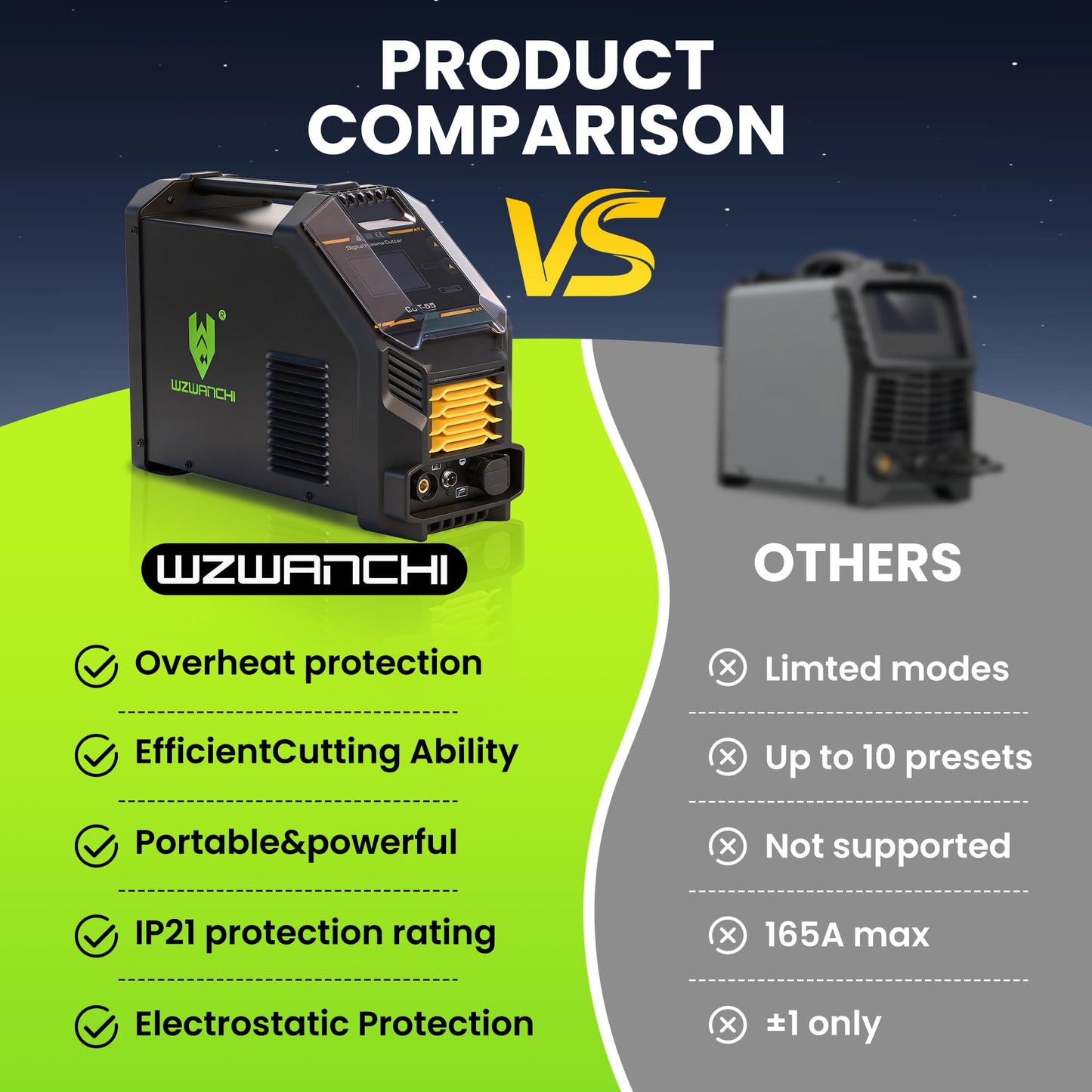 WZWANCHI 55A Plasma Cutter, 【45° Digital LED Display】Pilot ARC HIgh Frequency Plasma Ctting Machine With 2T/4T IGBT Post Gas, Max Cutting 3/5', Clean Cutting 1/2''