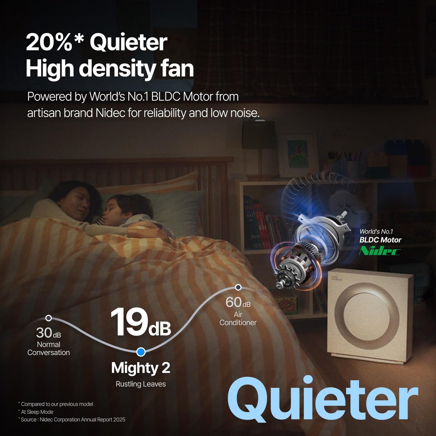 COWAY Airmega Mighty2 Air Purifier, Next Gen of AP-1512HH, for Large Room & Home Cleans up to 1,800 ft², IEST certified HEPA and Active Carbon for Allergies, Smoke, Dust, Pets & Mold, AP-1512N(W)