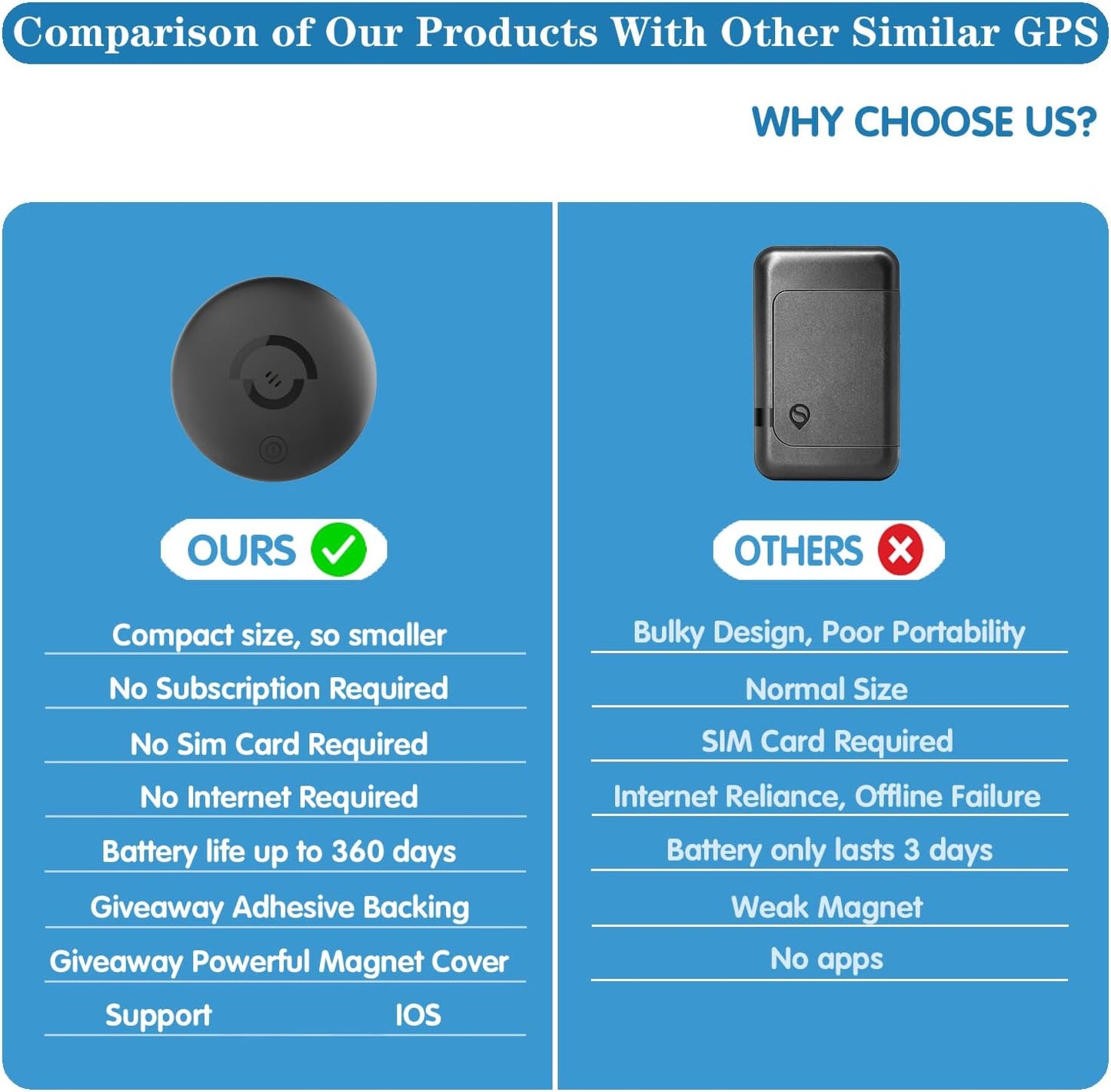 myclong Mini GPS Tracker for Vehicles Car Tracker Device Hidden with Magnetic Silicone Case, iOS Compatible Portable