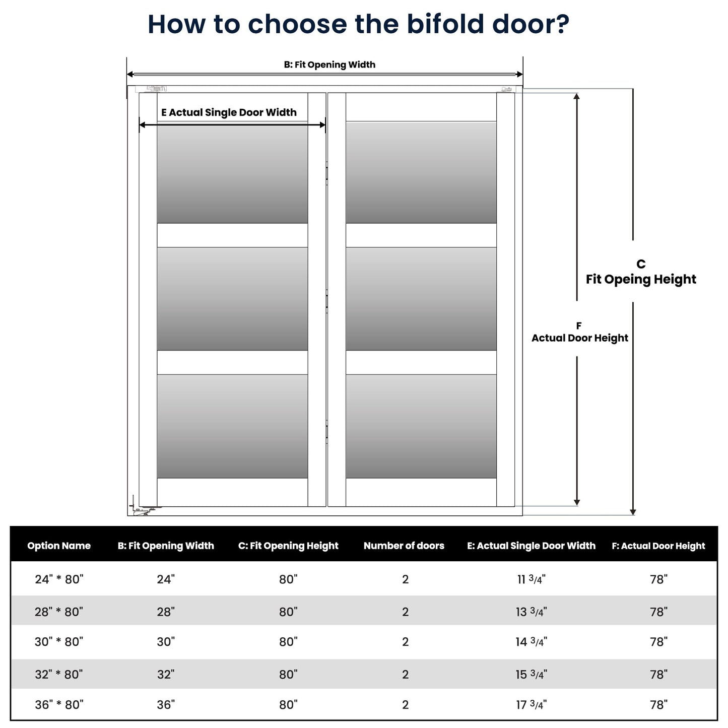 COSHOMER Bifold Doors for 36" x 80" Opening, 3-lite Tempered Frosted Glass Closet Folding Doors with Hardware kit Included, Easy Assembly, Black