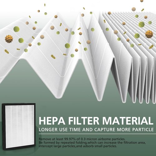 LEVOIT LV-PUR131 Replacement HEPA & Activated Carbon Filters - 2 Pack for Optimal Air Purification