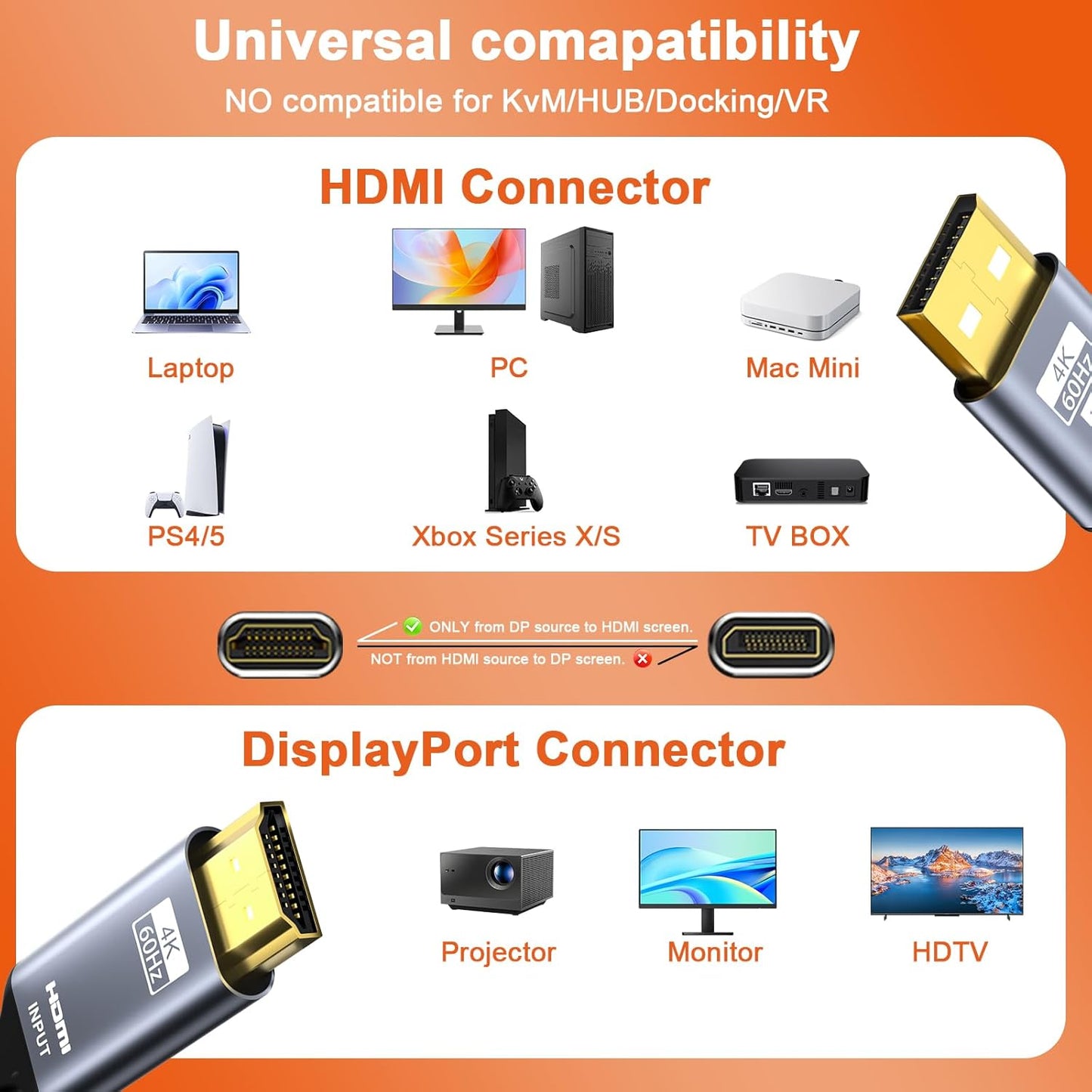 Coreprin 6 4K@60Hz PS5, HDMI to DisplayPort Adapter, feet Active HDMI to DP Braided Cable, Uni-Directional HDMI to DP