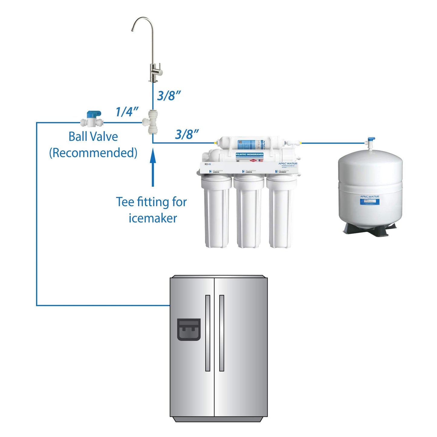 APEC Water Systems TANK-14 14 Gallon Pre-pressurized Reverse Osmosis Water Storage Tank, White & ICEMAKER-KIT-38-14-RO-A Ice Maker Installation Kit