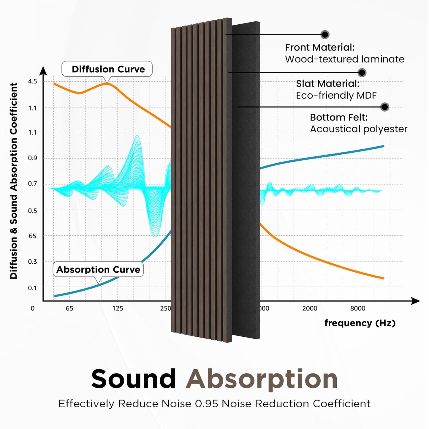 SMARTSTANDARD Wood Slat Acoustic Wall Panels 2 Pack 94"x23.6" Classic Dark Walnut, Noise Reducing and Sound Absorbing, Decorative Slat Panels for Home Studio Office Living Room