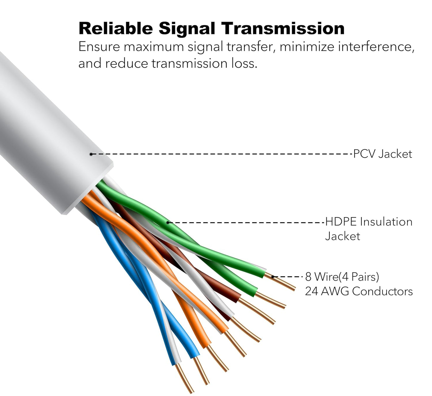 24 Pack 5e 6 RJ45 PS5, Snagless Short Cat Ethernet Cable - Ft, High-Speed Internet Network Cable, PoE, Connector