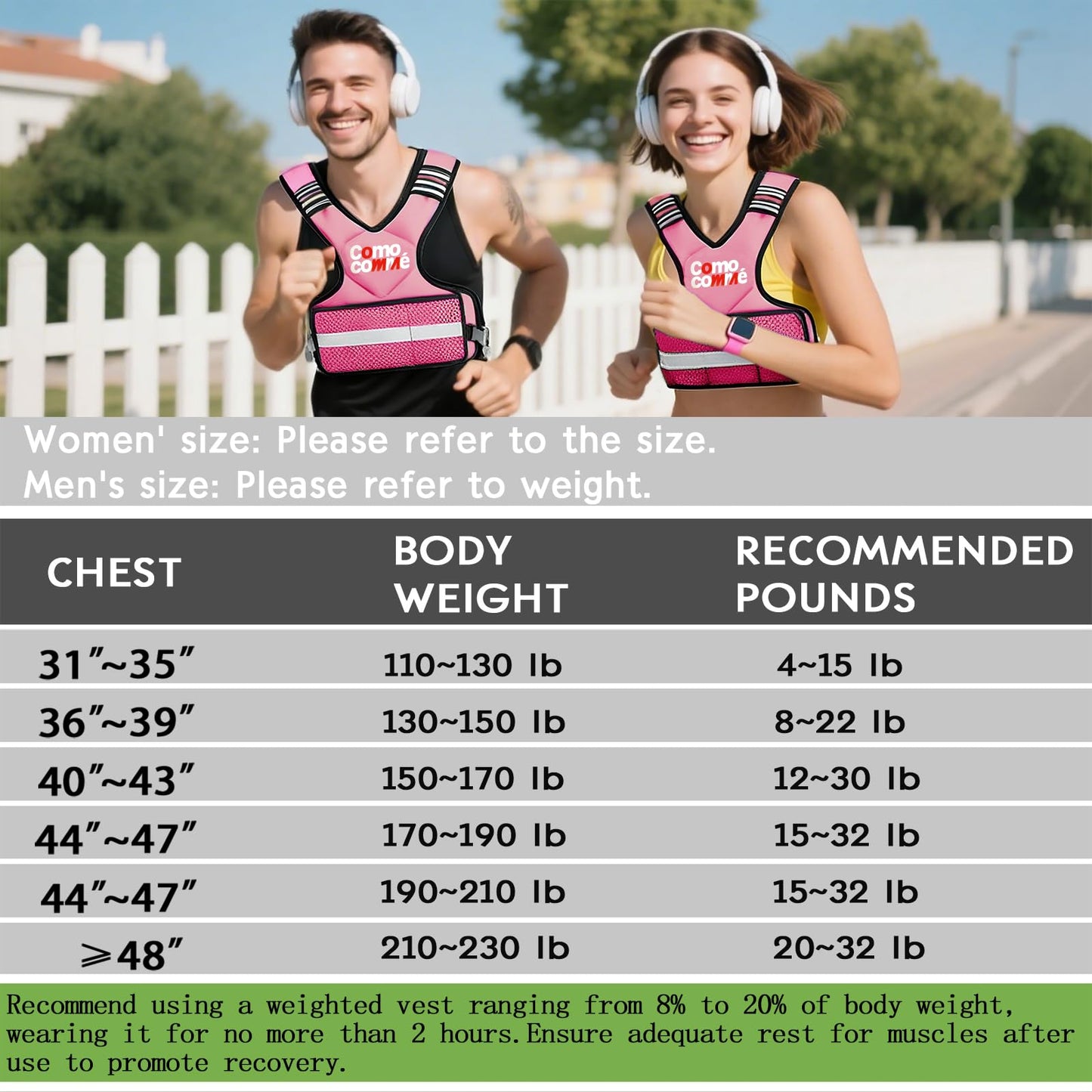 Adjustable Weighted Vest for Men Women, 4-10lb/12-18lb/20-32lb Vest with 6 Ironsand Weights and Large Pocket, Adjustable Body Weight Vest Exercise Set for Running, Walking