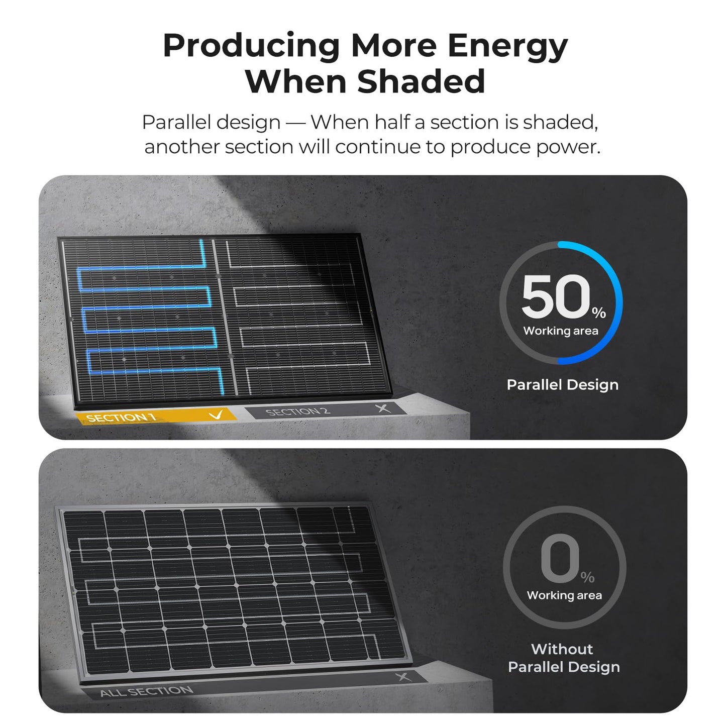 BougeRV 24V N-Type 16BB 200W Bifacial Solar Panel, 24V 200 Watt Solar Panel, for RV Camping Boat Marine Log Cabin Roof, Charing Golf Cart Lithium Battery, Black Frame (1PCS)