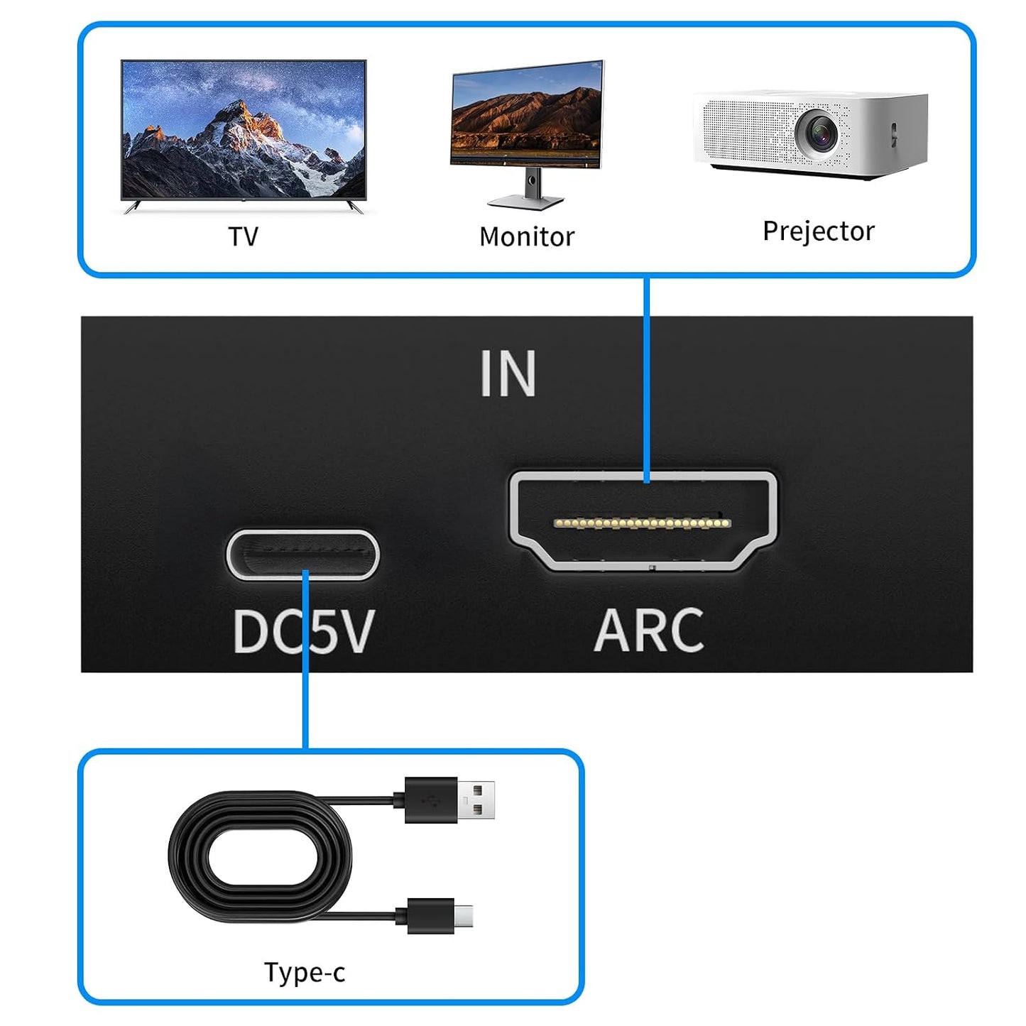 Tihokile 192KHz Optical/Toslink+3.5mm Speaker/Soundbar/Headset ARC Audio Extractor, HDMI ARC to Optical Converter, ARC