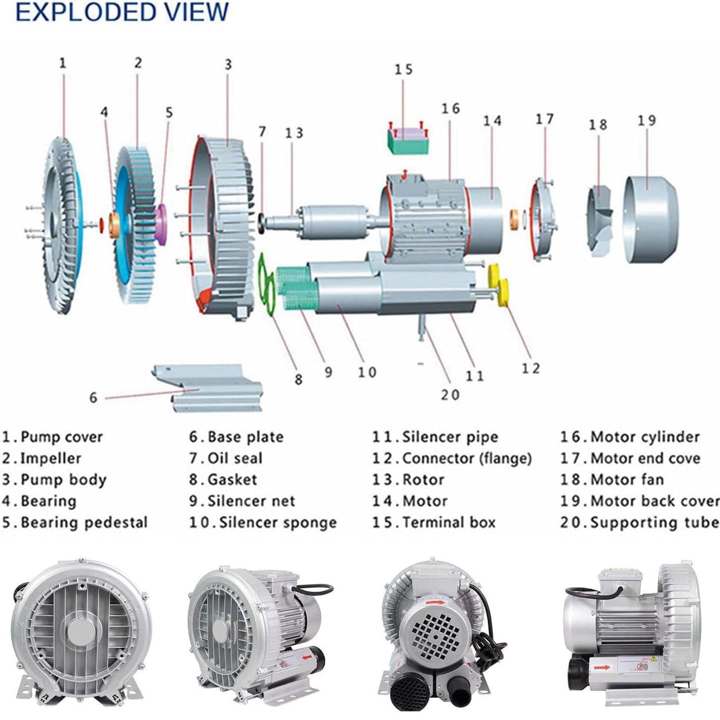 HTIANMM Regenerative Blower High-Pressure Vortex Ring Blower 110V 60Hz Single Phase 0.16-2.01HP for Sewage Aeration Aquarium Fish Pond,350W/0.47HP