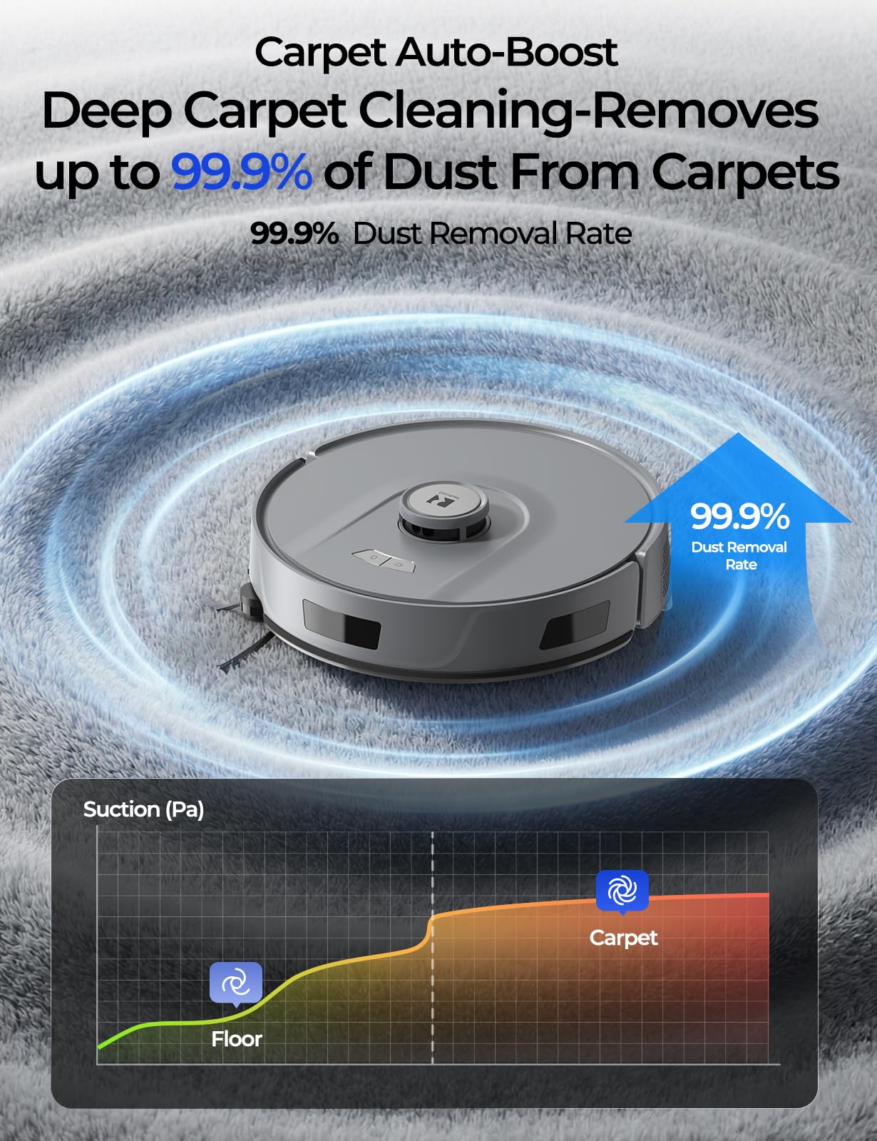 Redroad Robot Vacuum 20,000 Pa Robot Vacuum Mop,120Day Self Emptying Vacuum Robot,Lidar Navigation,5G 2.4GWiFi APP Aspirateur Robot,Self-Charging Robot Vacuums for Pet,Floor,Carpet GrayR11