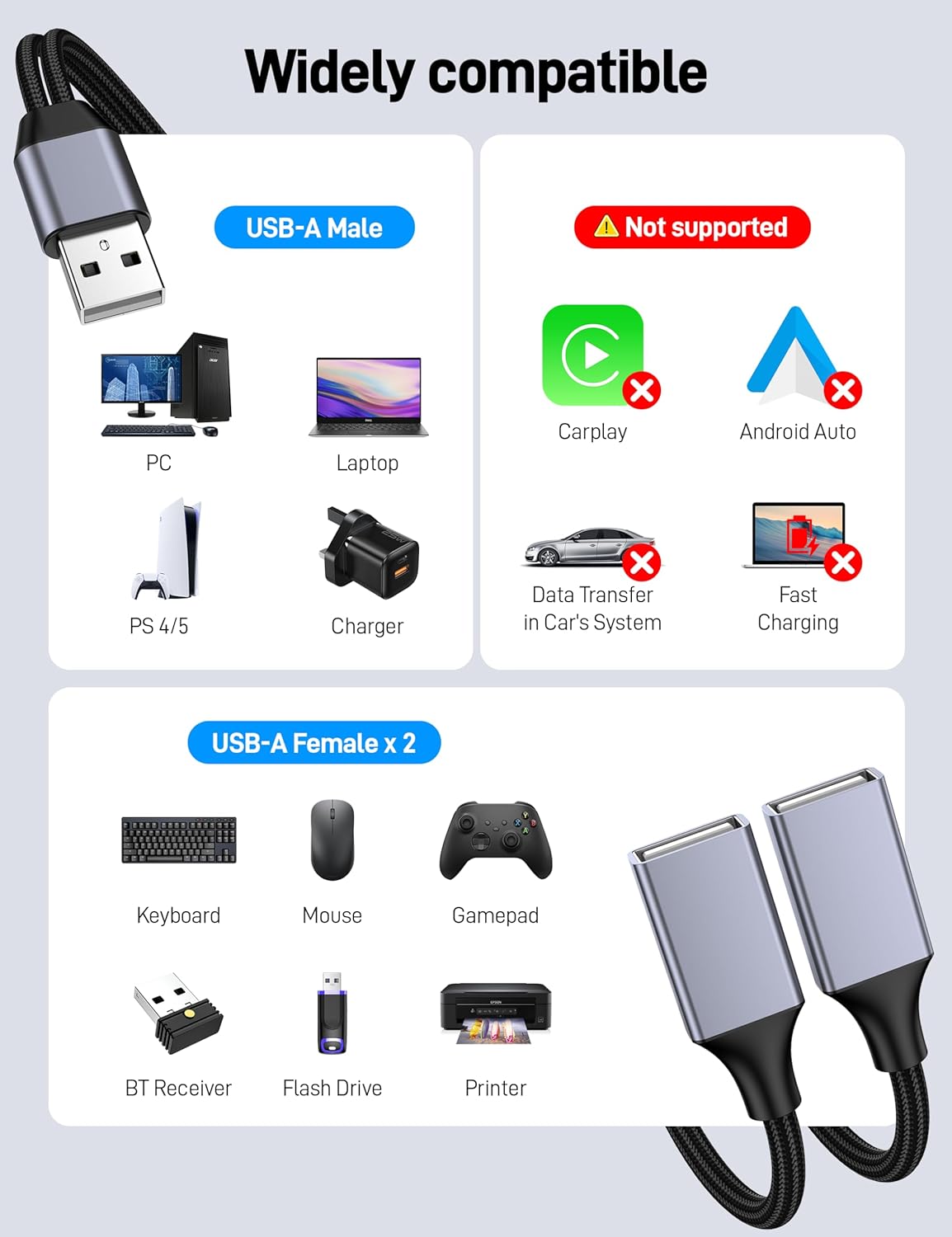 KAYQINHO 1 2 2 PS4, PS5, USBA Y Splitter in Out, USB Male to Female Cable for PC, Tablet, Laptop, MacBook, Keyboard