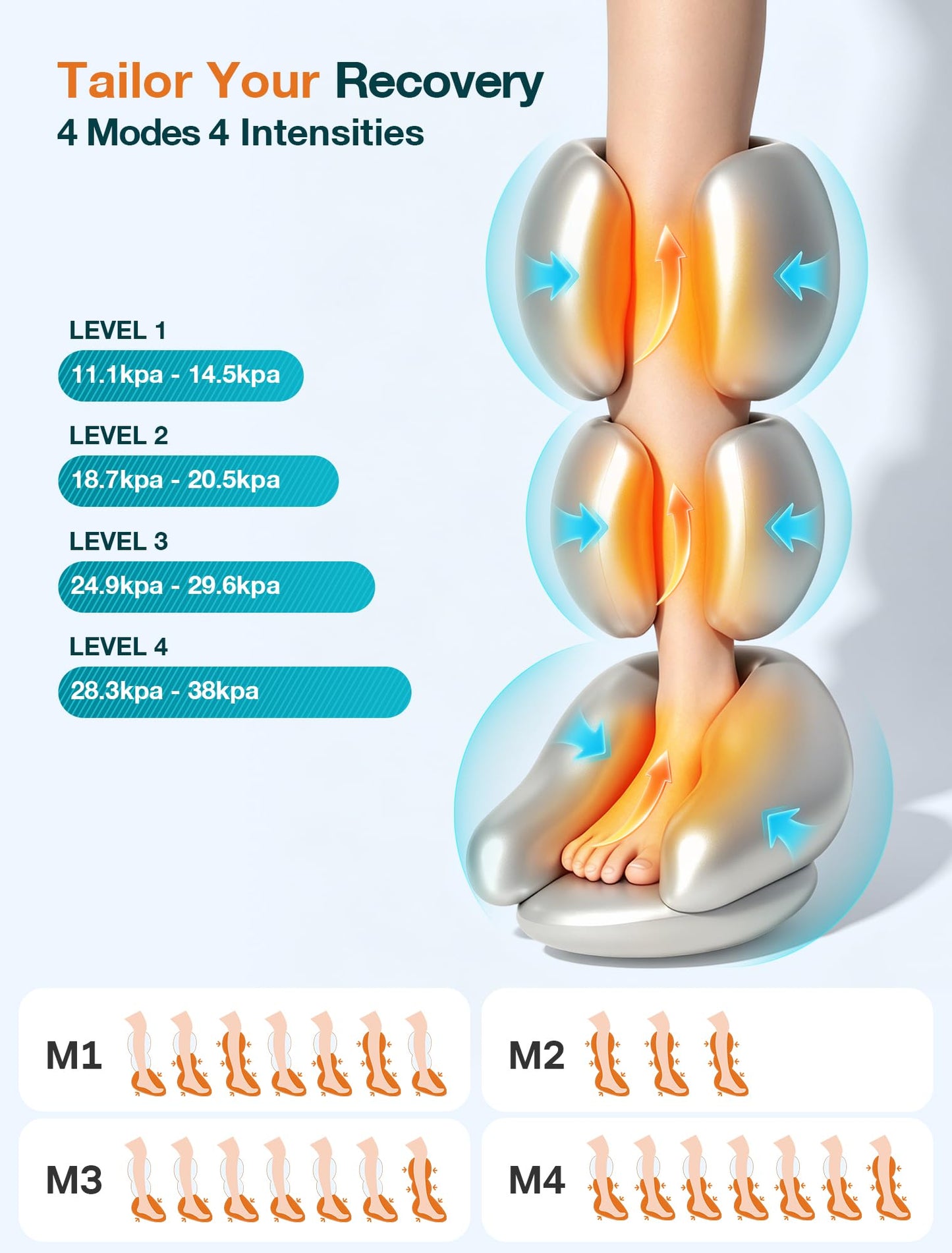 ALLJOY Leg Massager for Circulation and Pain Relief FSA, Father-s Day Gift-s for Dad Men Women, Leg Massager with Heat and Compression Helpful for Vericose Veins, Fatigue, Cramps, Swelling, Edema