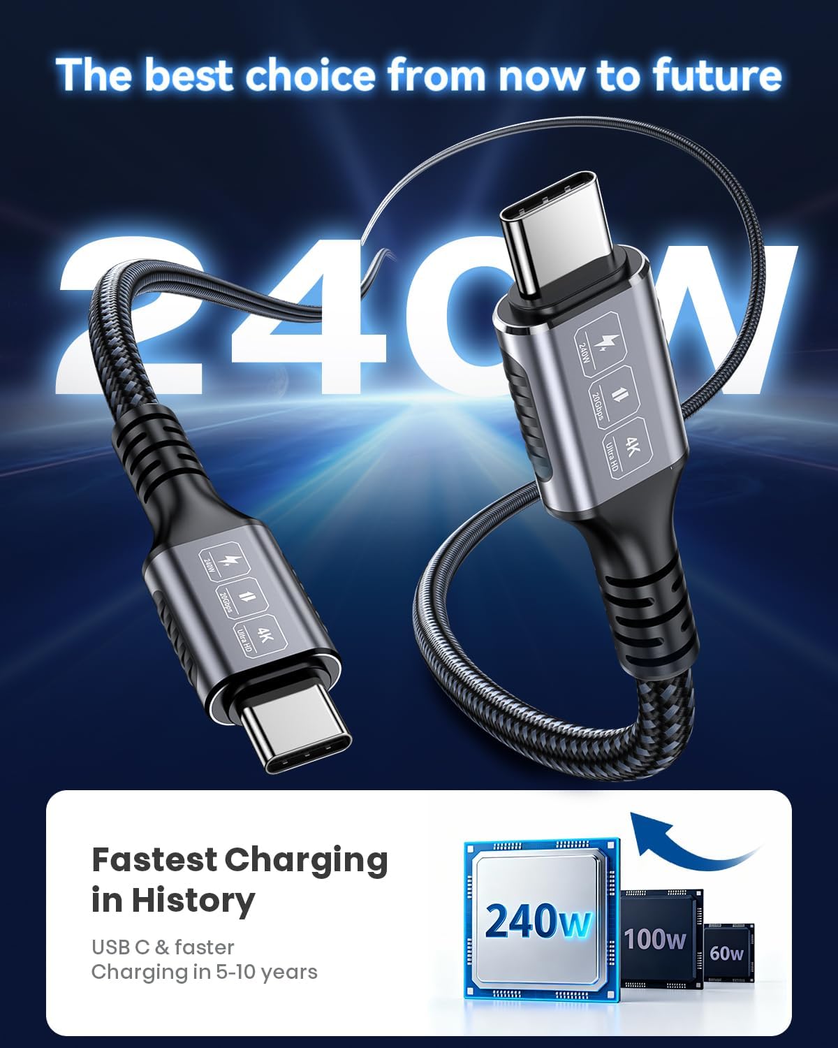 Bawanfa 20Ft, 20Gbps 240W 4K@60Hz 17, USB C to USB C Cable Data Transfer, PD Fast Charging, Video Support, Durable