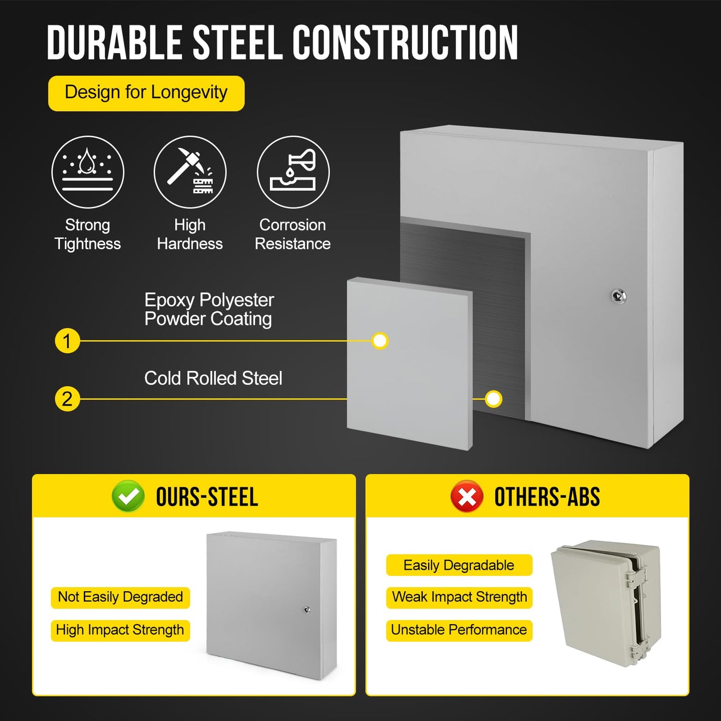 Electrical Box, 24x24x8 NEMA 4X Steel Electrical Box, IP66 Waterproof & Dustproof, Outdoor/Indoor Electrical Junction Box, Lockable Junction Box