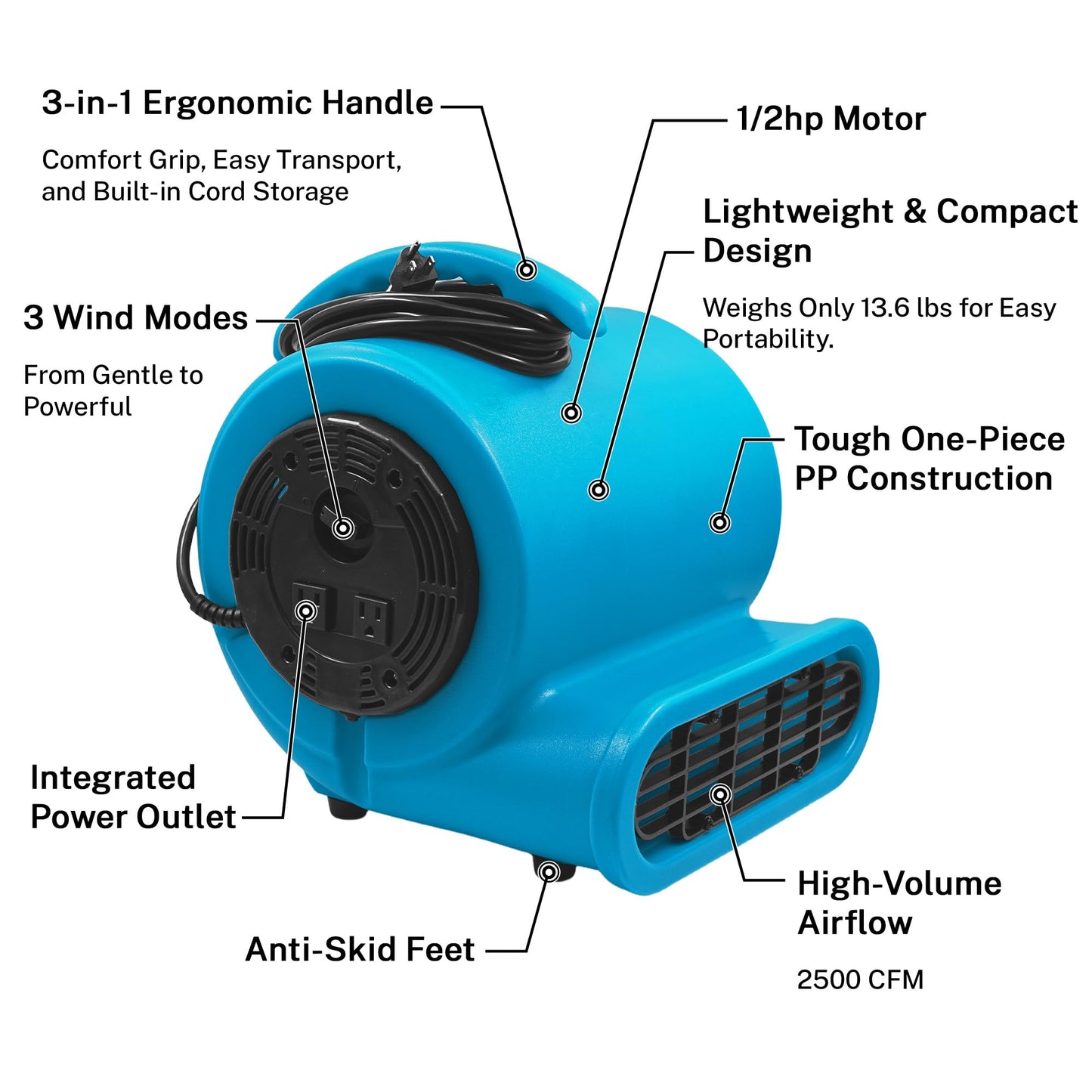 dreamdragon Air Mover Blower Fan 280W 1/2 HP Carpet Dryer Fan 2500 CFM Portable Floor Blower 3-Speed Settings Room Blower for Fast Drying, Cooling & Air Circulation