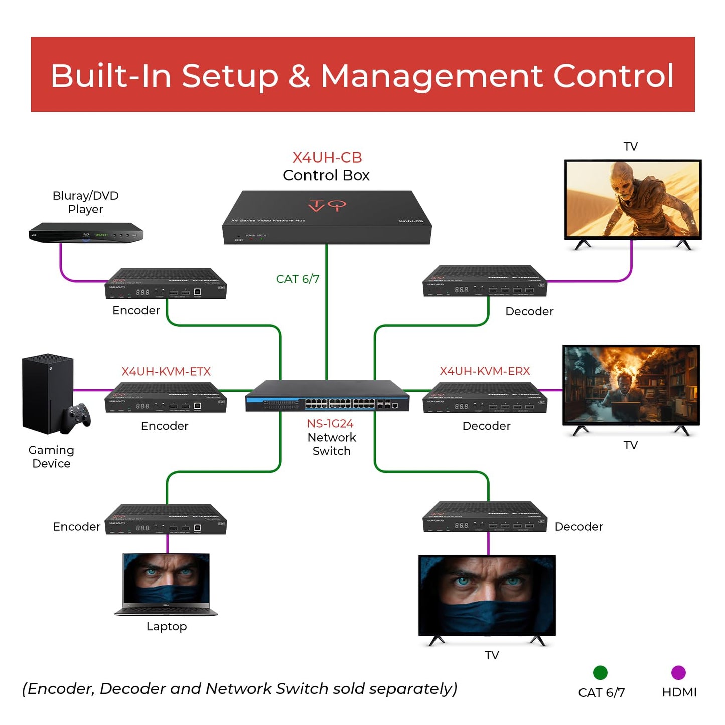 ToVi X4UH-CB AV Over IP Network Hub with Dual LAN Ports, RS-232 IR KVM CEC Control, PoE, HTTPS/SSH Security, Web GUI Management for AV Distribution