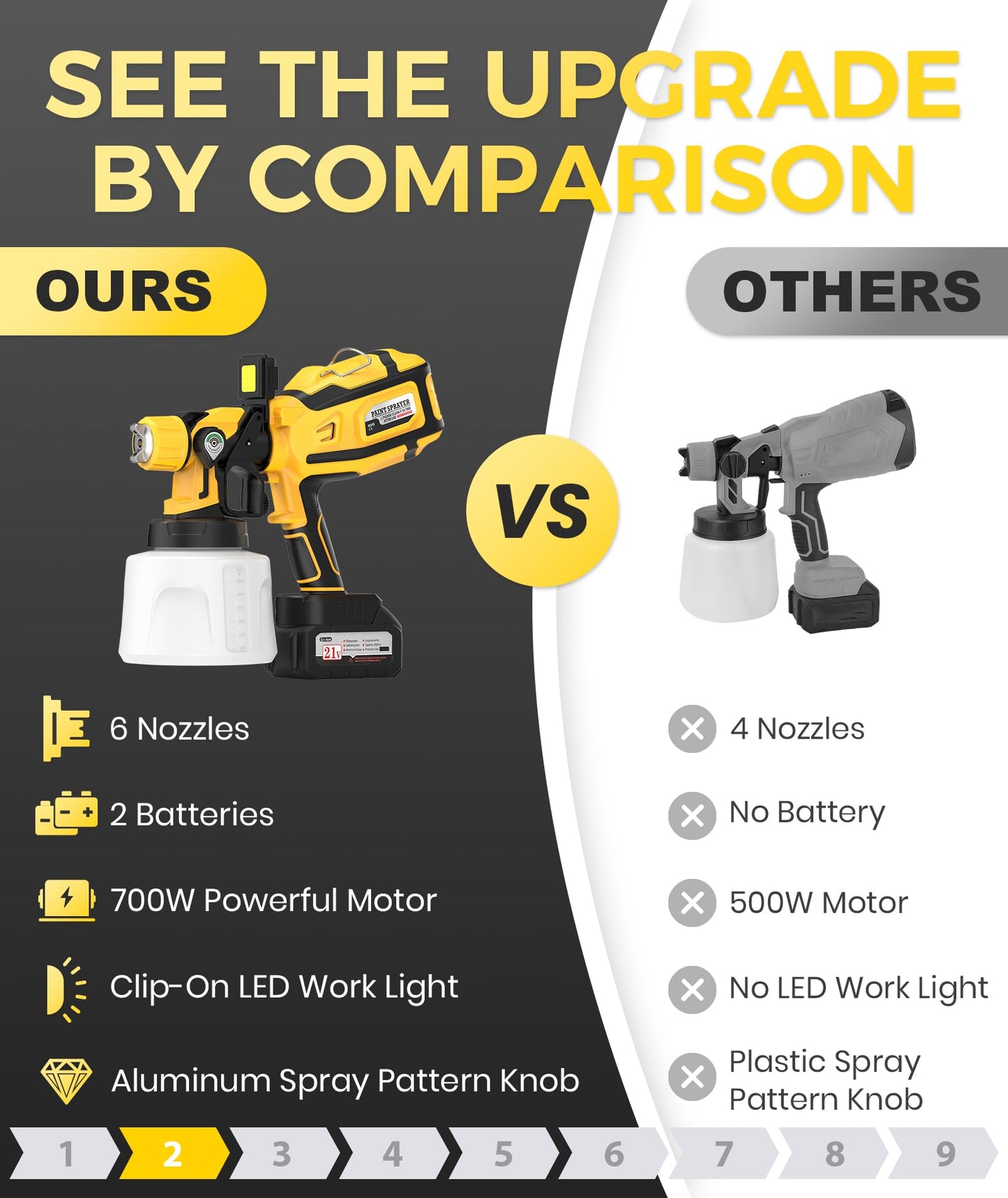 Paint Sprayer, 700W Cordless Electric Spray Paint Gun with 1400ml Container, Easy to Clean, 2×4000mAh Battery, LED Light, 3 Modes & 6 Nozzles, Paint Sprayer for House Painting Fence Wall Cabinet & DIY