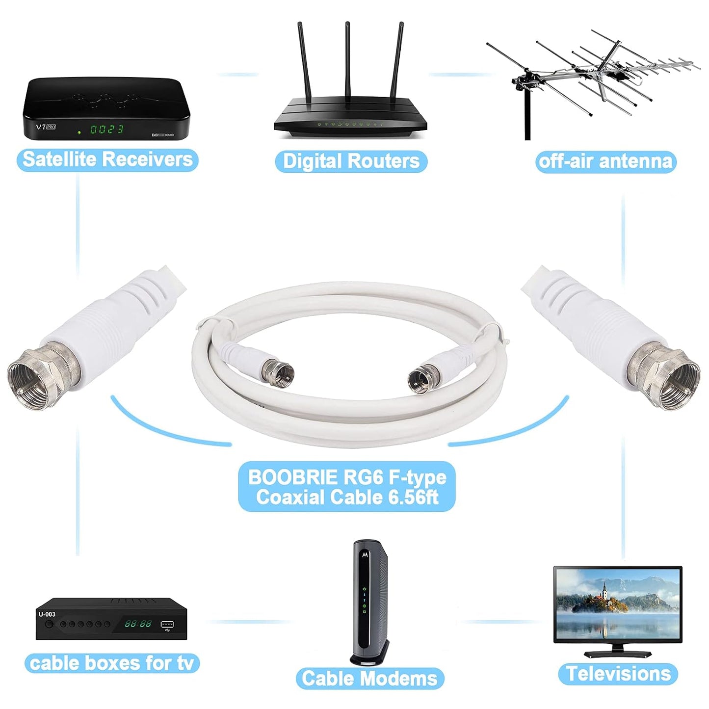 2PCS RG6 1.64ft RG6 Boobrie F Type TV Cable F Type Male to F Female Coaxial Cable TV Antenna Extension for DVR, VCR