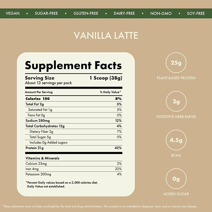 No-Nonsense Plant Protein, 21g Organic Brown Rice & Pea Isolate, Plant Based, Vegan, Gluten/Dairy Free, Sugar Free, Vanilla Latte, 1.1lb (1pk, 13 Servings)