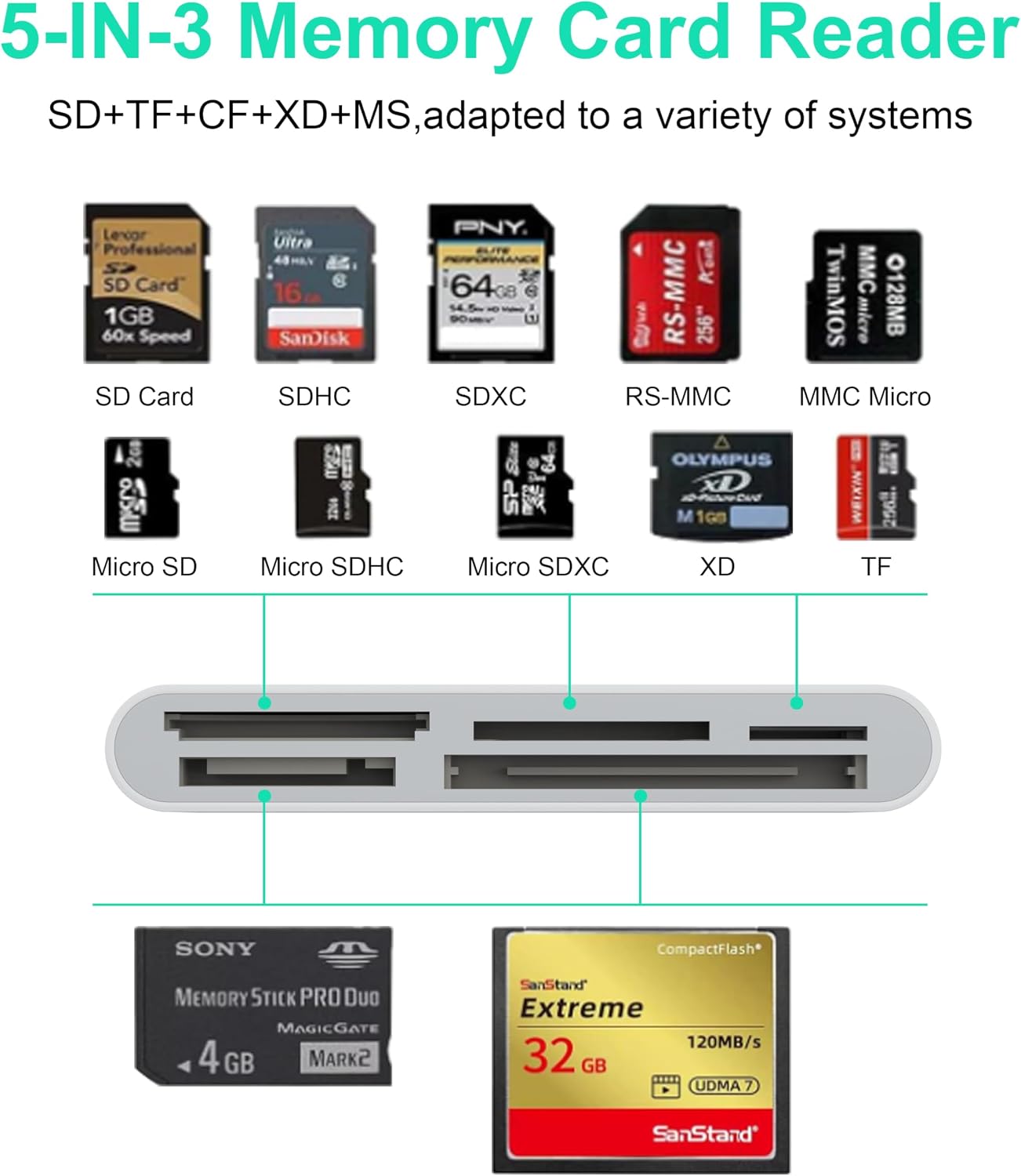 MTAKYI 8-in-1 15 14 13/iPad/Android/Samsung/Mac XC/MMC Multi Lightning/USB C/USB A Memory Card Reader for iPhone