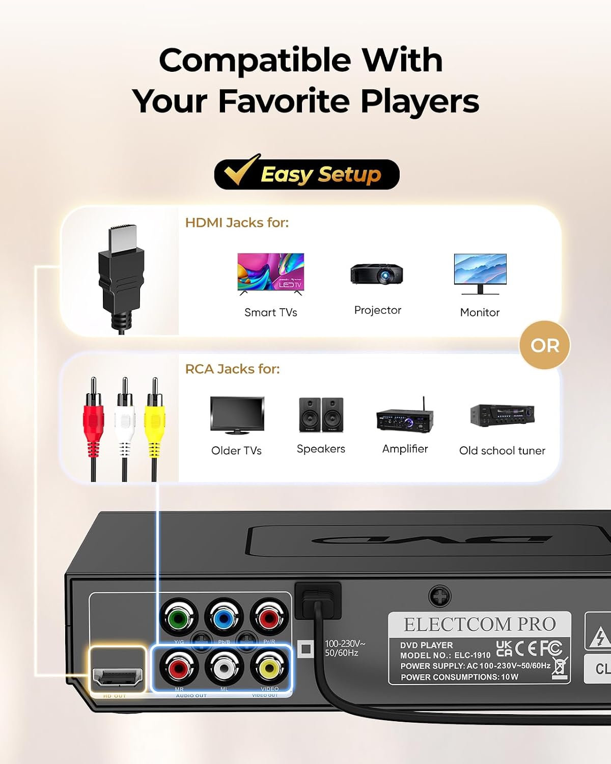 ELECTCOM PRO 10ft DVD Players for TV with HDMI, DVD Players that Play All Regions, Simple DVD Player for Elderly, CD