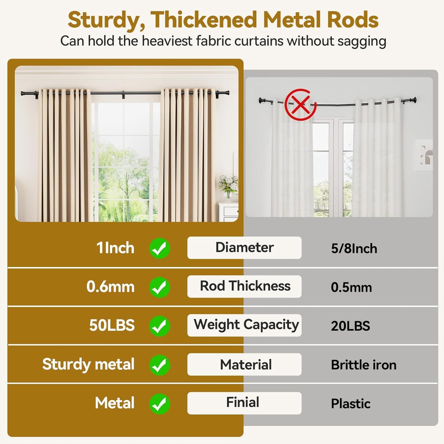 YaFex Curtain Rods - Heavy Duty 1 Inch Adjustable Window Treatment Rods | 32-118 Inch, Black Finish