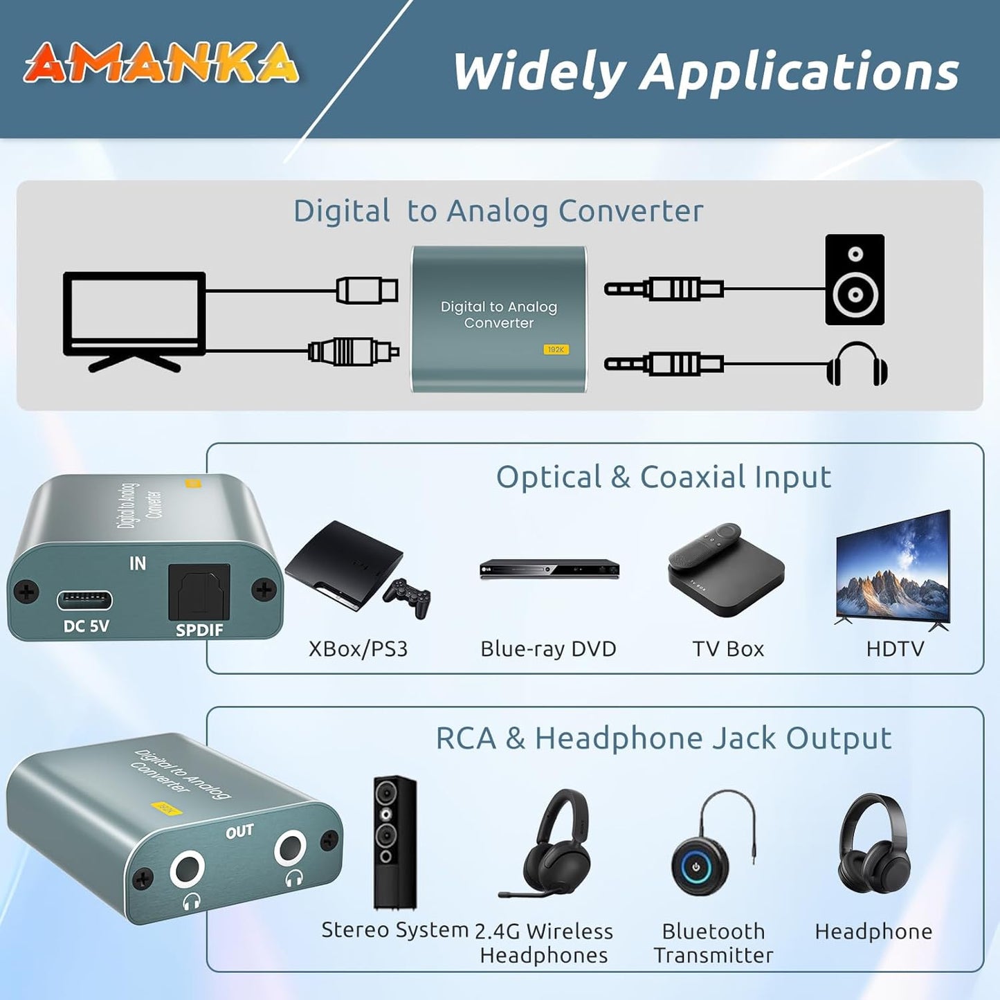 192kHz 7ft/2.1m 3.5mm 3.5 mm PS3 PS4 DAC Audio Converter Digital to Analog Audio Converter, Optical Audio to RCA AUX