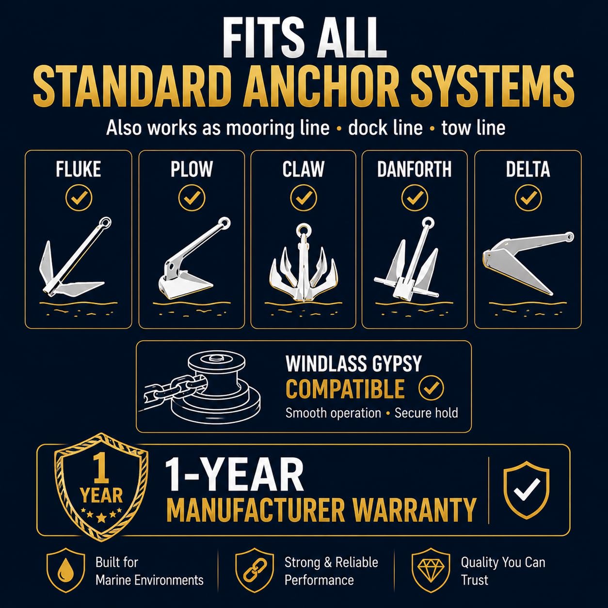 Boat Anchor Line 1/2" x 114 ft for 18–35 ft Boats – Double Braided Polyester Rope with Pre-Spliced Eye & 316 Stainless Steel Thimble, Marine Anchor Rope for Saltwater & Lake Use