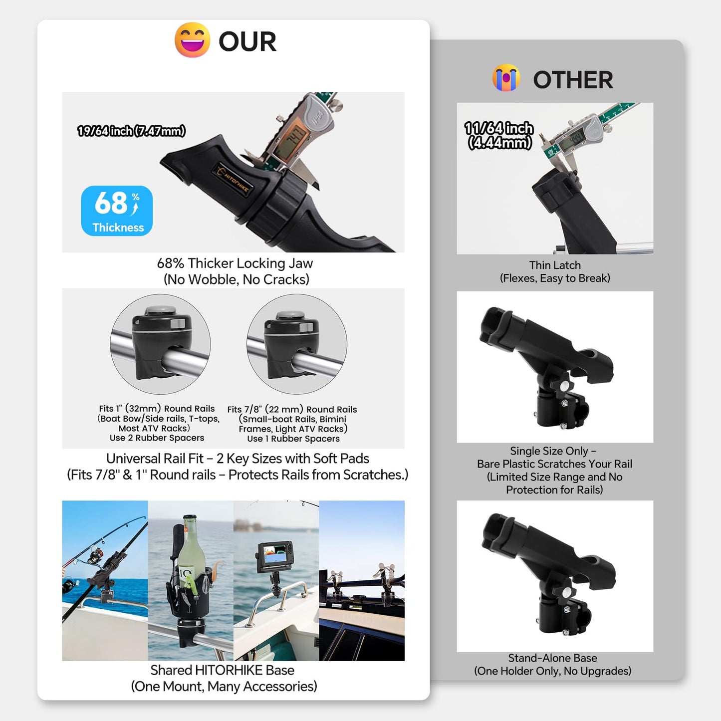 Hitorhike Fishing Rod Holder Universal Fit Kit with Mount Allows for 360-degree Adjustment Kayak Fishing Boat Rod Holder (Fishing Rod Holder x2+Rail Mount x2)