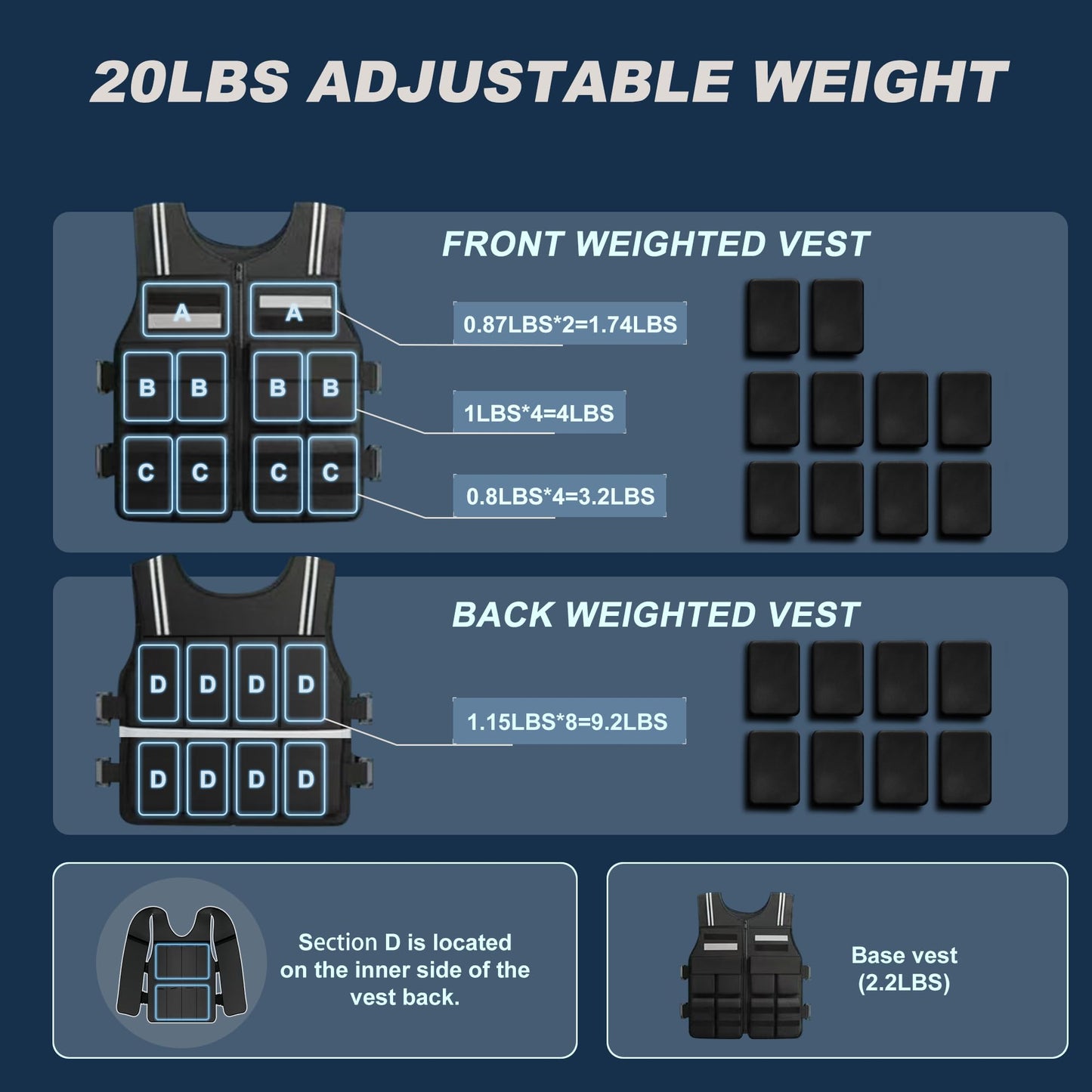 CHICVAULT Adjustable Weighted Vest for Men Women (2-20LB),Soft Silicone Counterweight-providing a snug,comfortable fit,Removable & No-Bounce Design, Rucking, Running, Strength Training, Gym, with Reflective Strip(2-20LB)