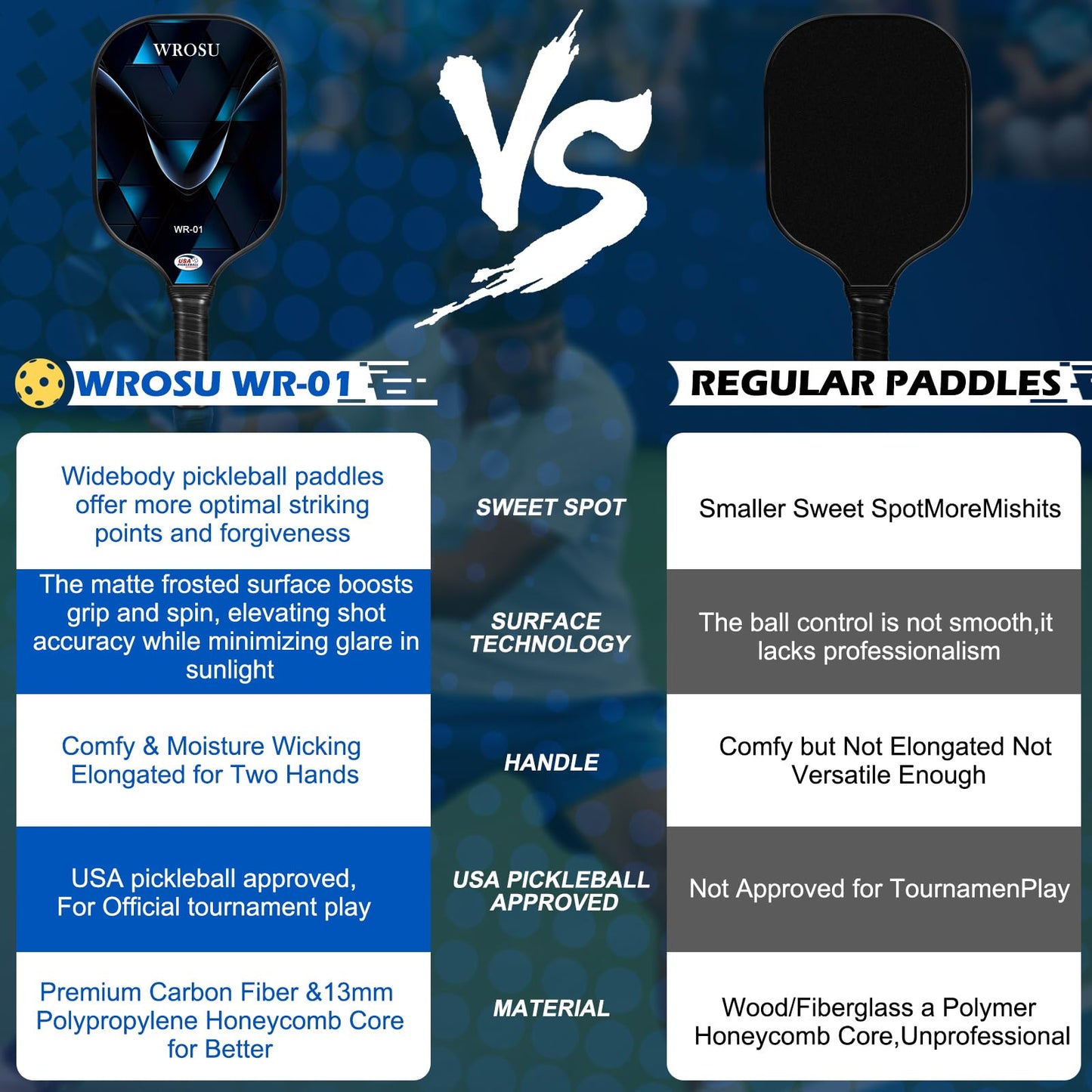 WROSU Pickleball Paddles Set of 4 Carbon Fiber | 2024 USAPA Approved Equipment W/Accessories | Core Carbon Fiber Pickleball Racquet | Have Traction and Stability | for Friends