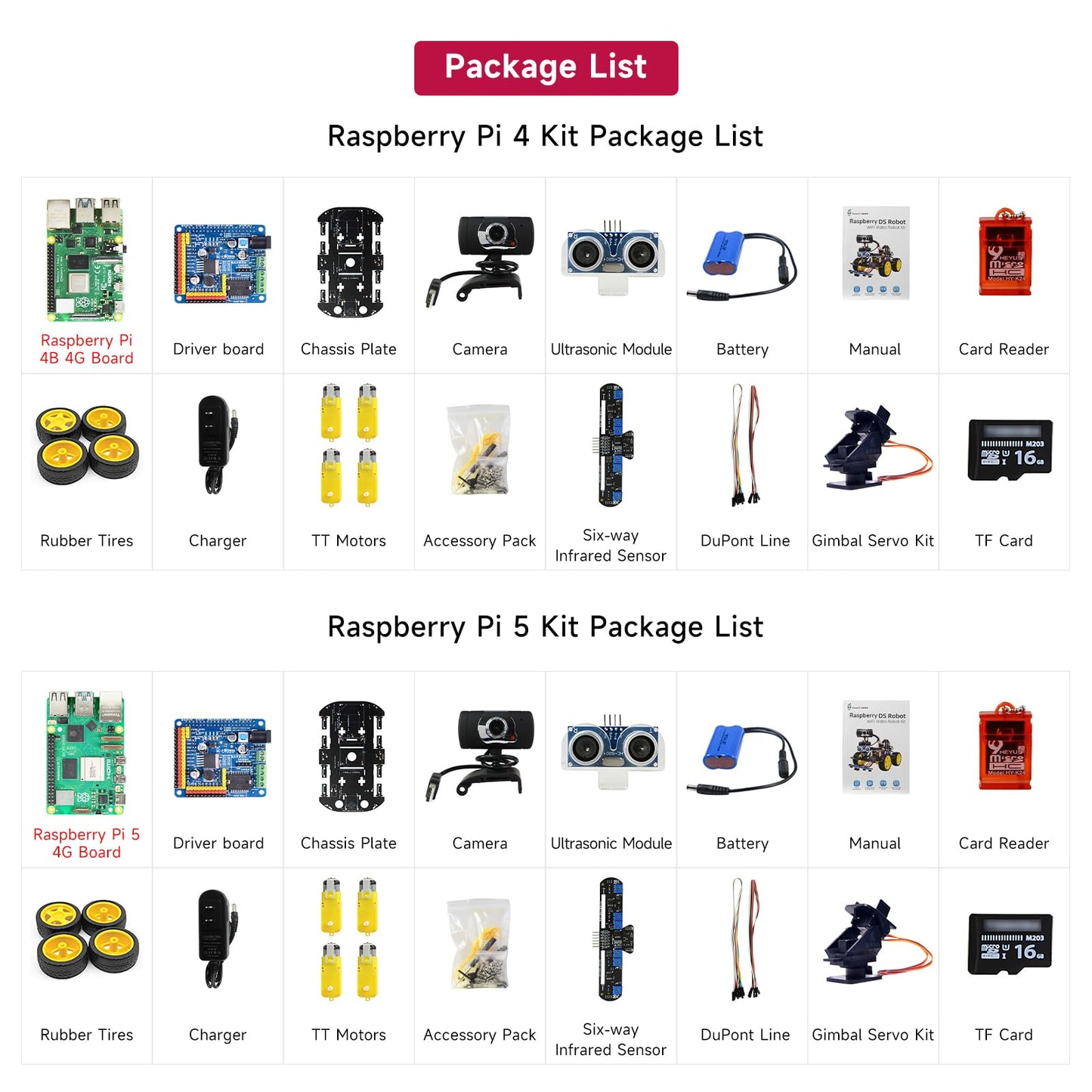 YonPhsy Smart Robot Car Kit with Raspberry Pi 4B/5, Open Source Python, AI Visual Recognition Line Tracking Obstacle Avoidance, Electronic DIY Kit Programming Robotic Gifts (with Raspberry Pi 5 4G)