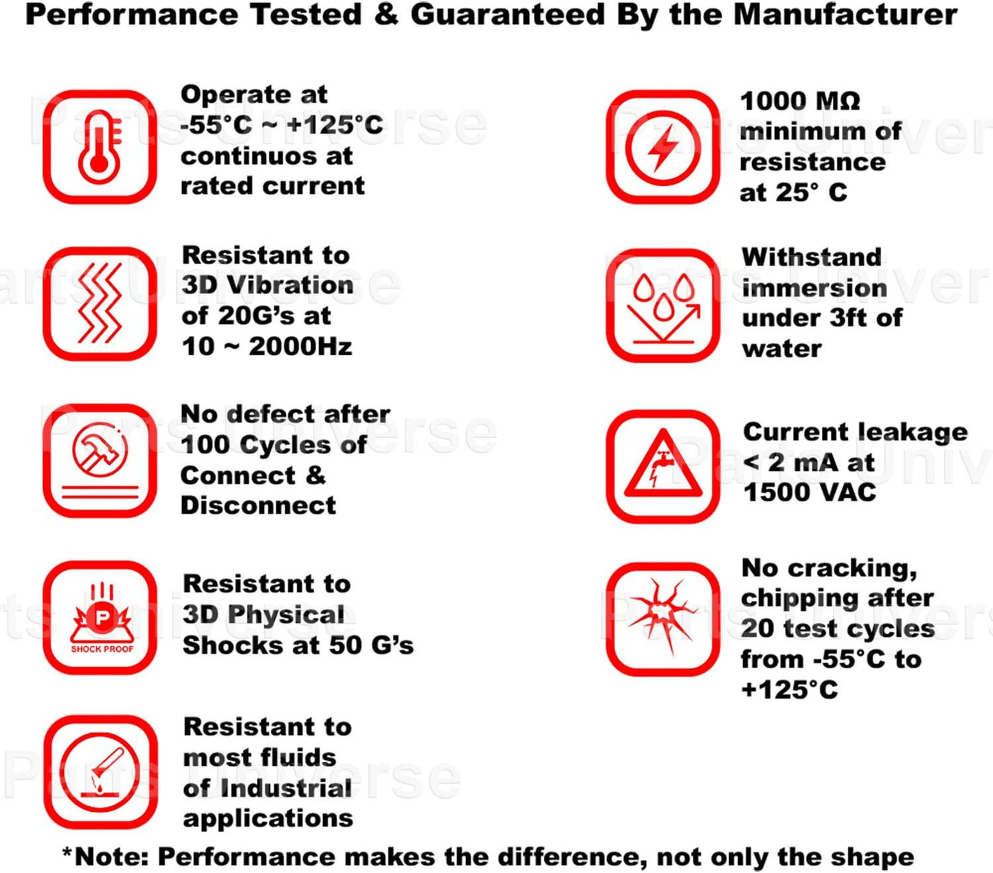 Deutsch HDP10 9-pin J1939 14-16 Male SAE Diagnostic Connector kit, AWG Solid Contacts (Made in USA)