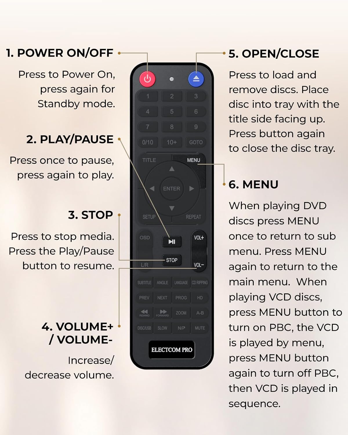 Electcom Pro DVD Players for TV with HDMI, DVD Players That Play All Regions, Simple DVD Player for Elderly, CD Player