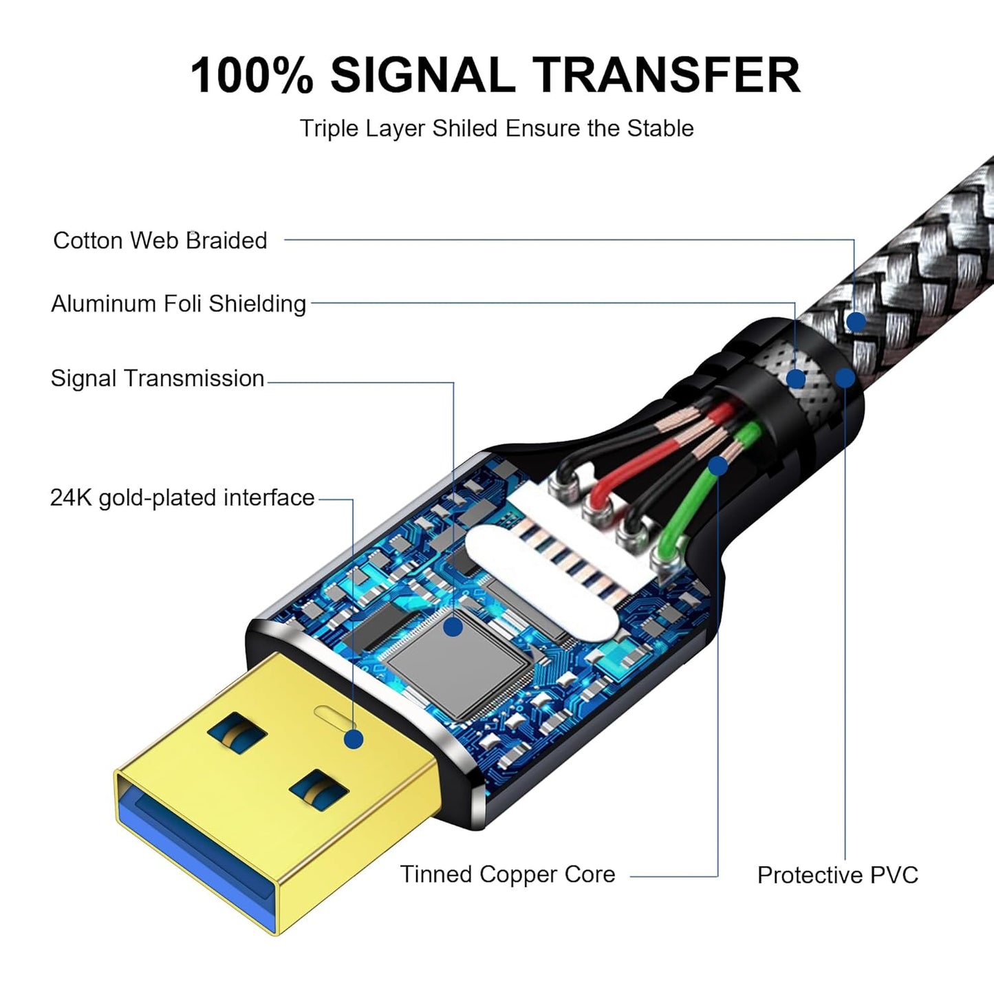 3.0 20Ft, 20FT) Tan QY USB A to A Male Cable USB Male to Male Cable Double End USB Cord Compatible with Hard Drive